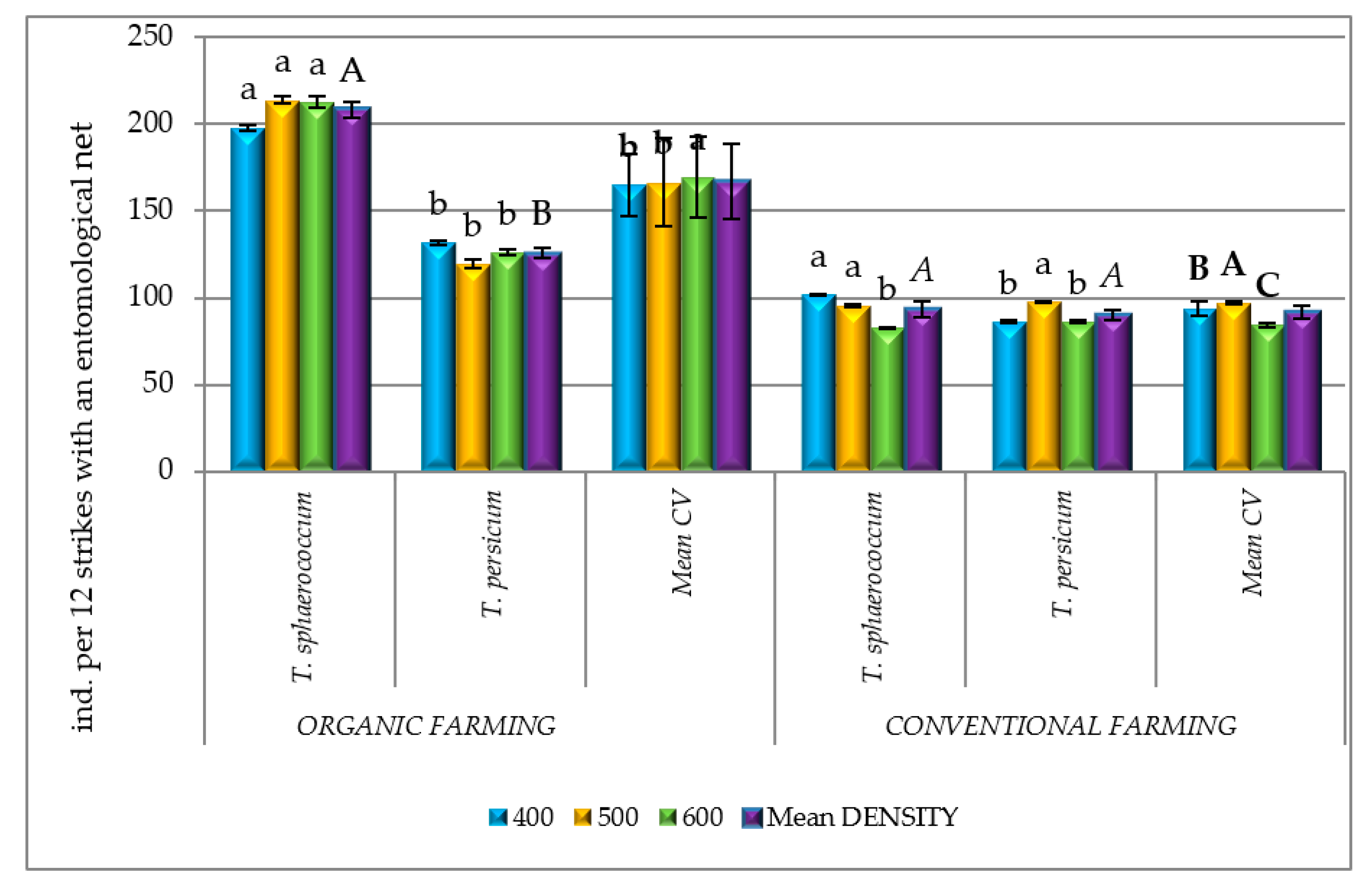 Agronomy 10 01652 g003