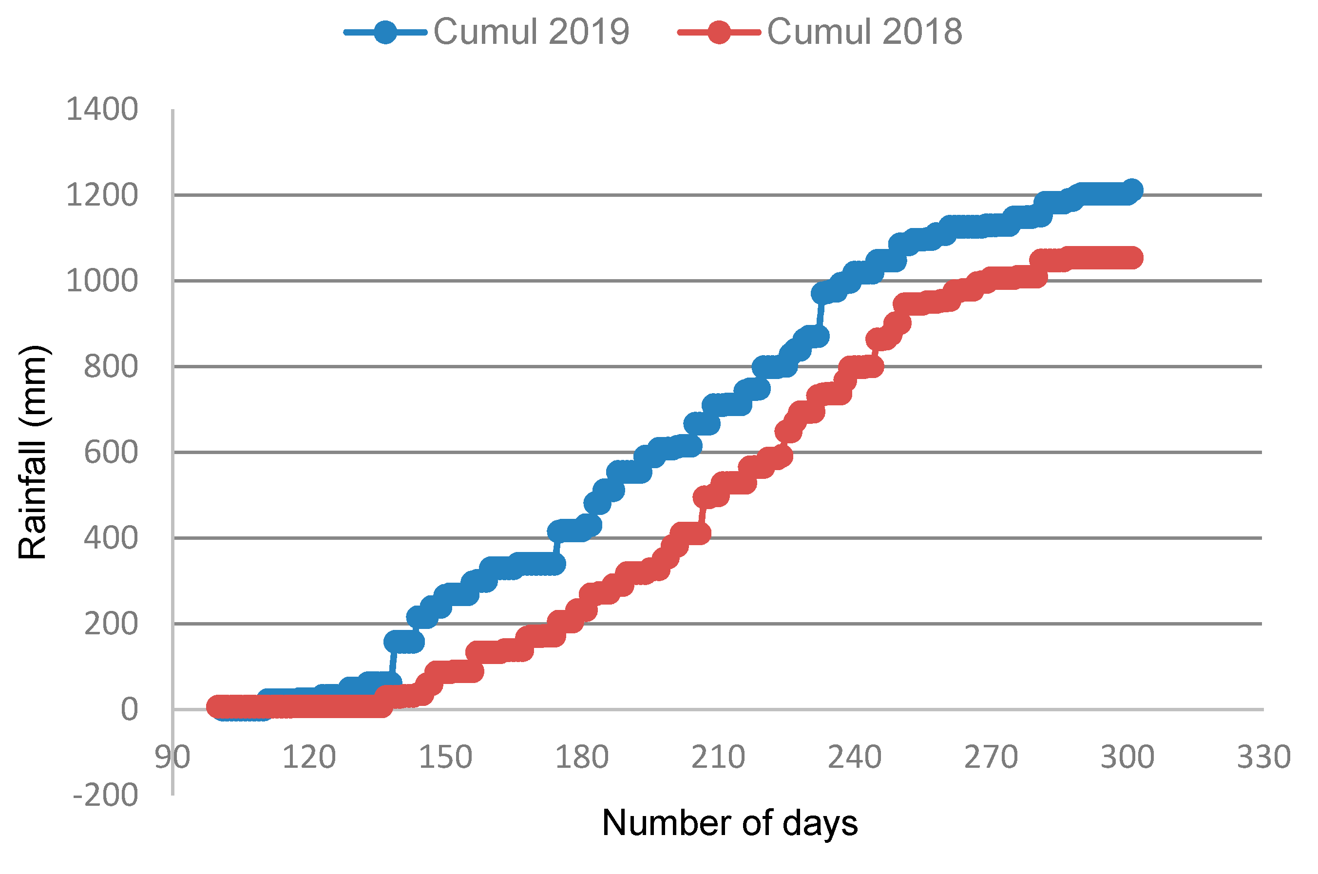 Agronomy 10 01653 g002 Agronomy 10 01653 g002