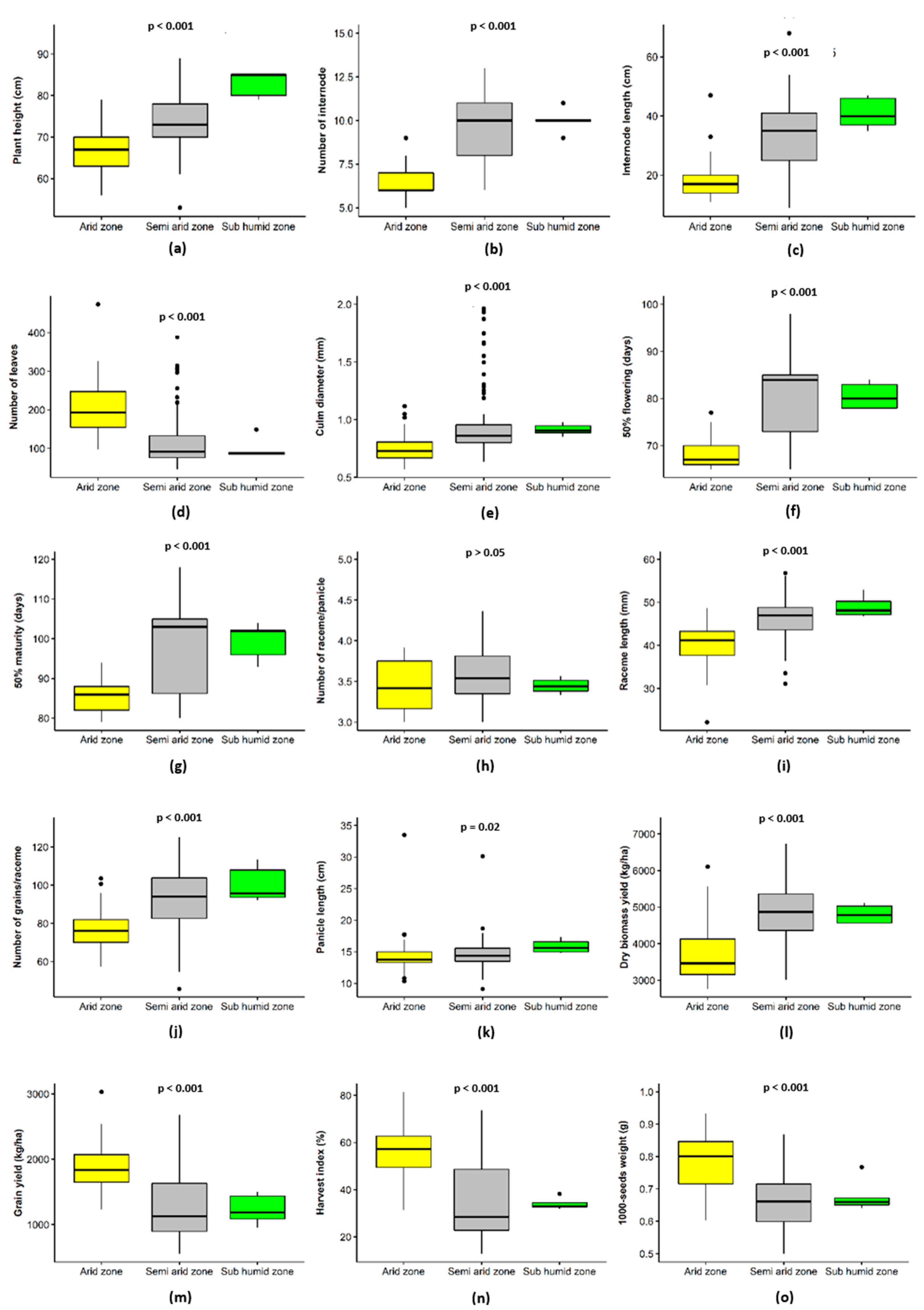 Agronomy 10 01653 g004 Agronomy 10 01653 g004