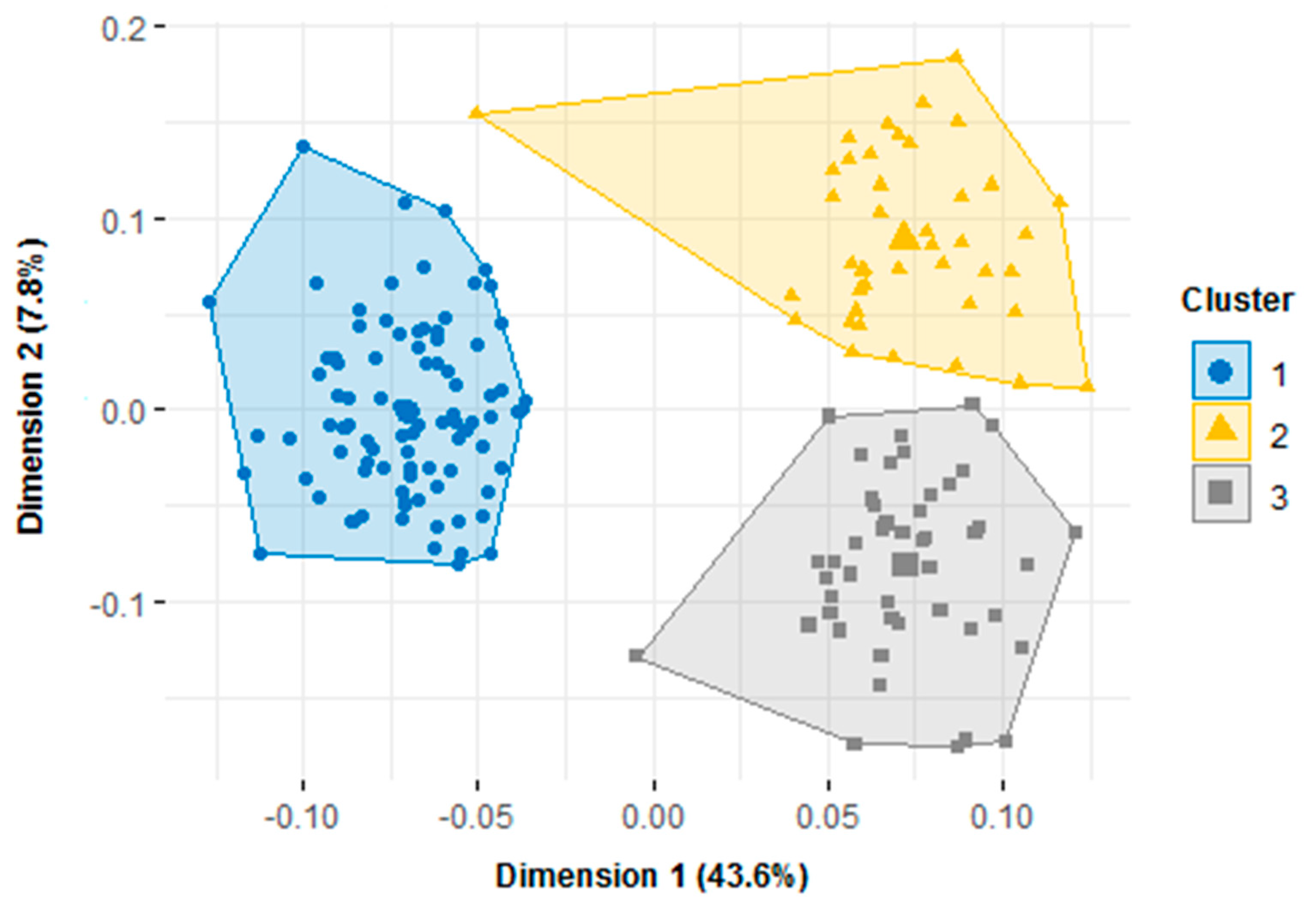 Agronomy 10 01653 g006 Agronomy 10 01653 g006