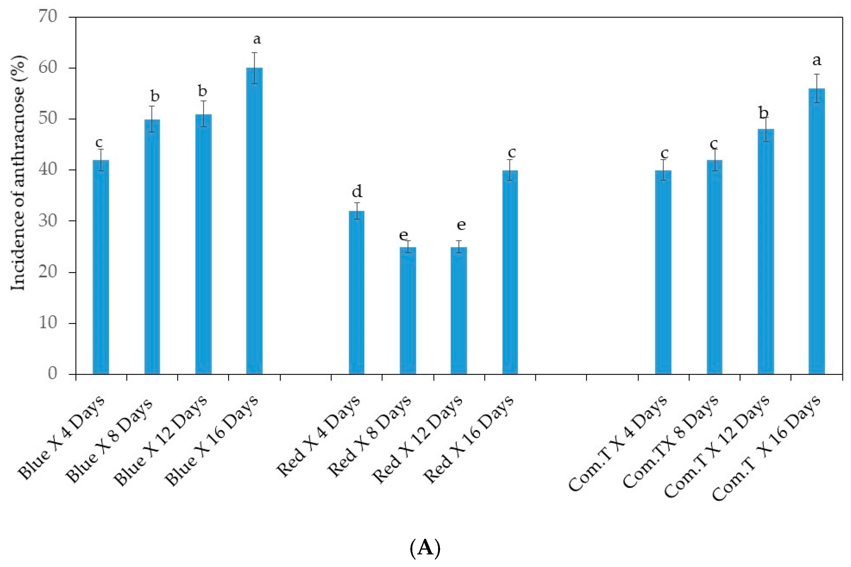 Agronomy 10 01654 g001a Agronomy 10 01654 g001a