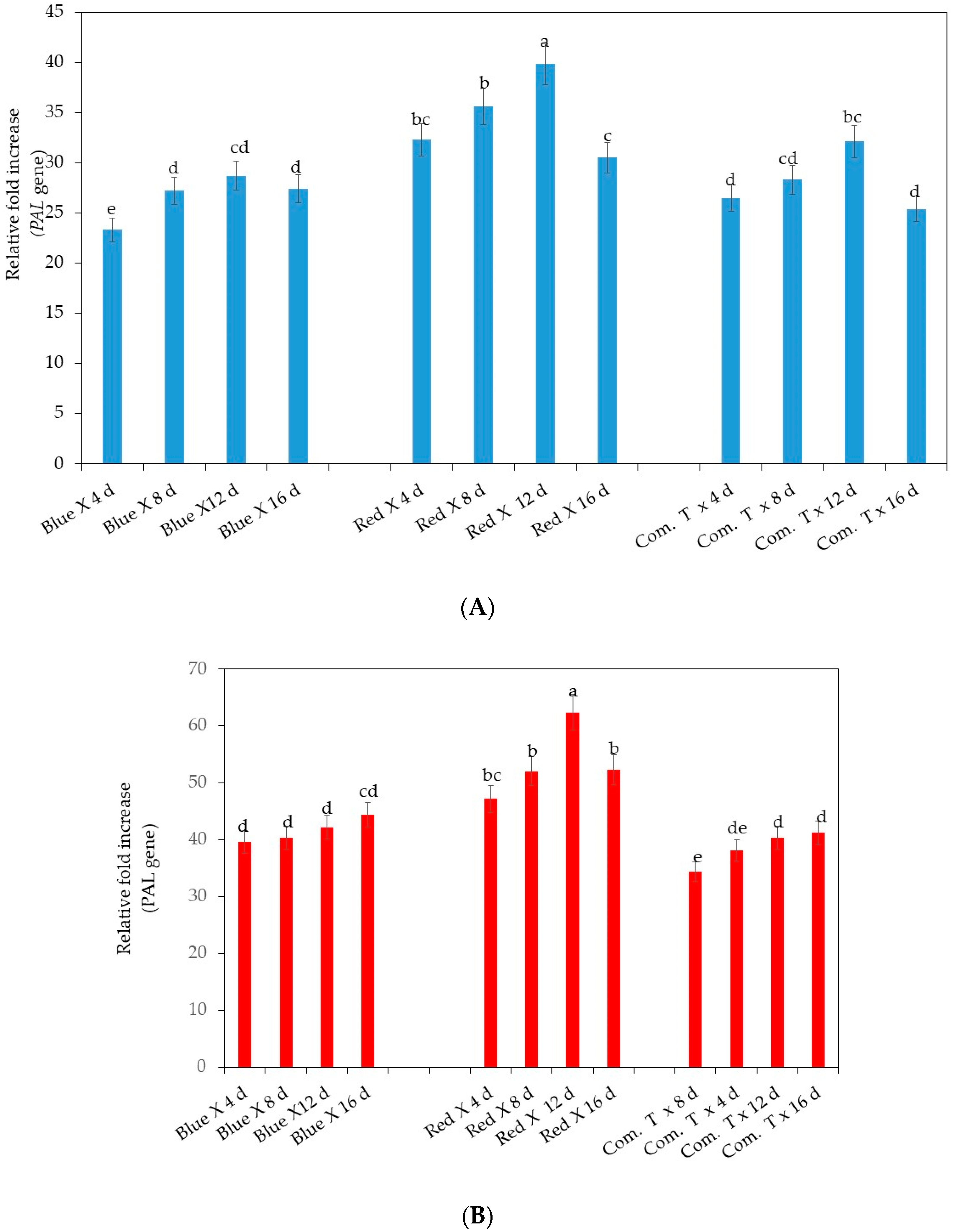 Agronomy 10 01654 g003 Agronomy 10 01654 g003