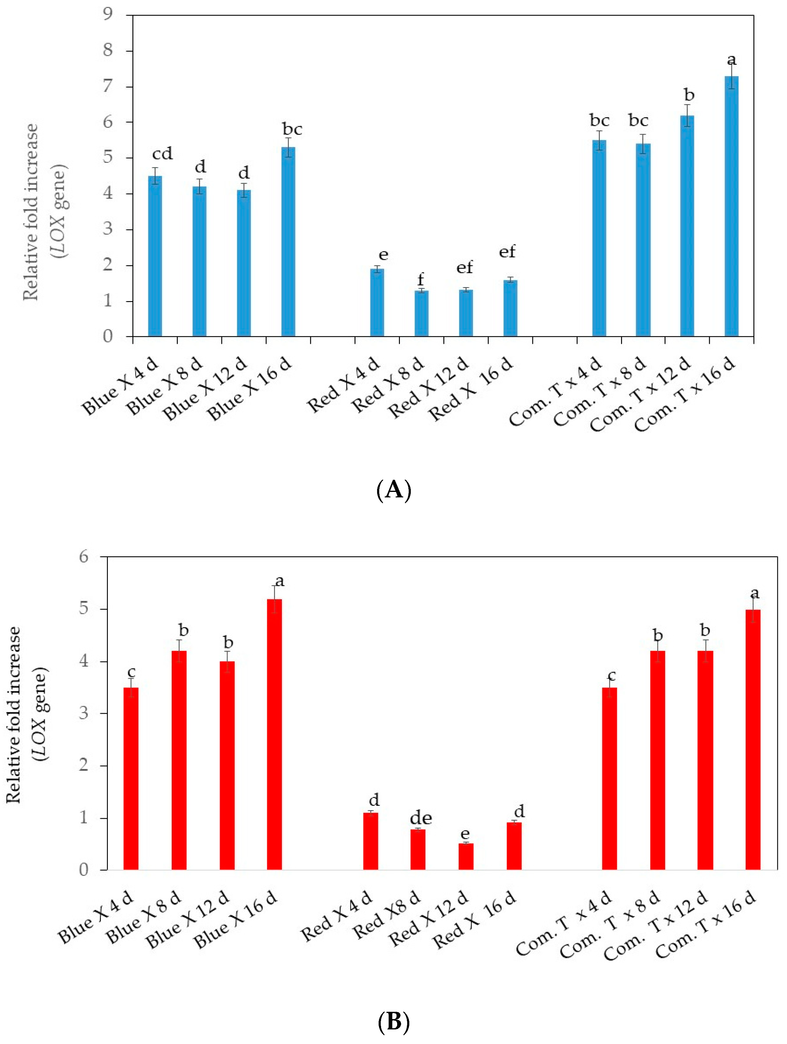 Agronomy 10 01654 g005 Agronomy 10 01654 g005
