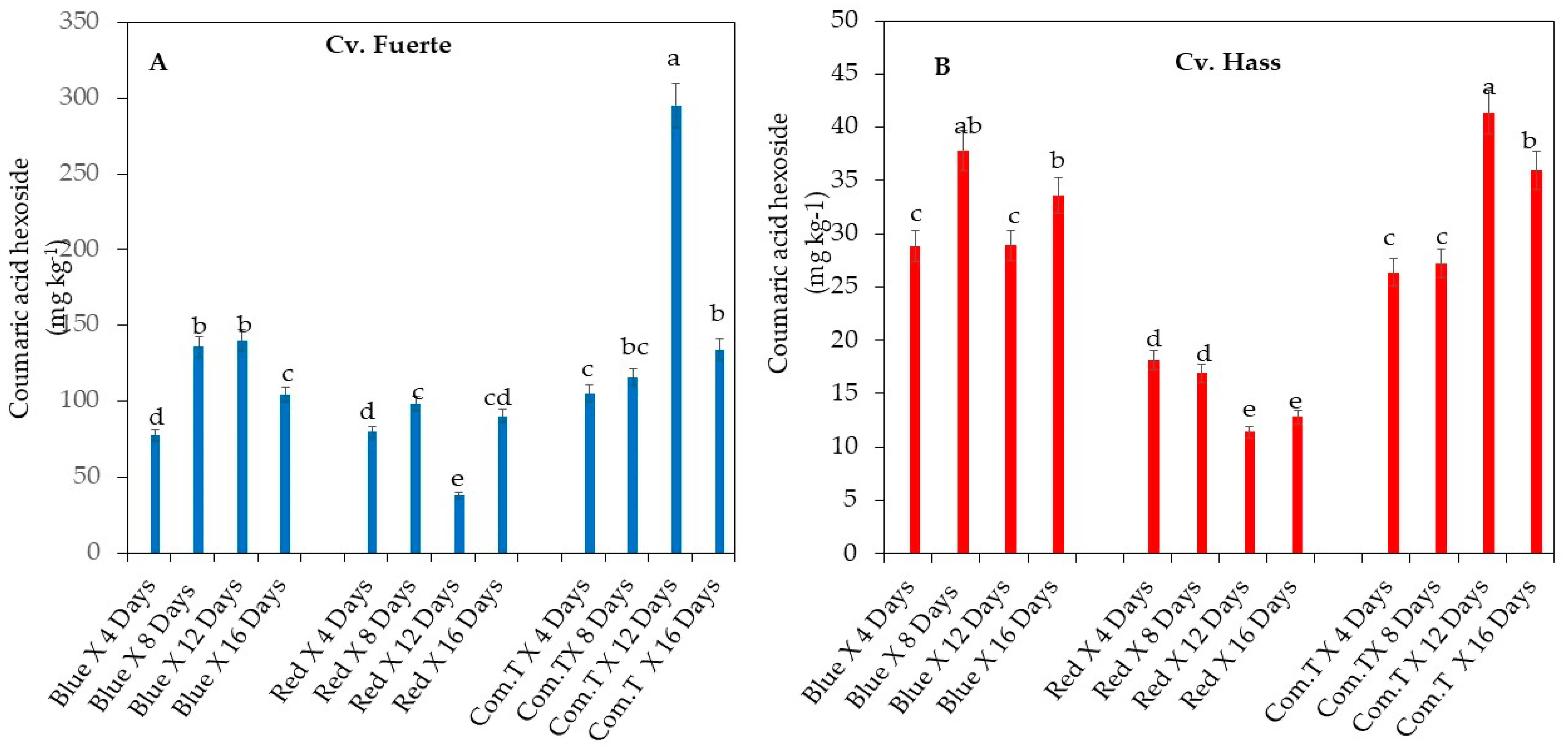 Agronomy 10 01654 g006a Agronomy 10 01654 g006a