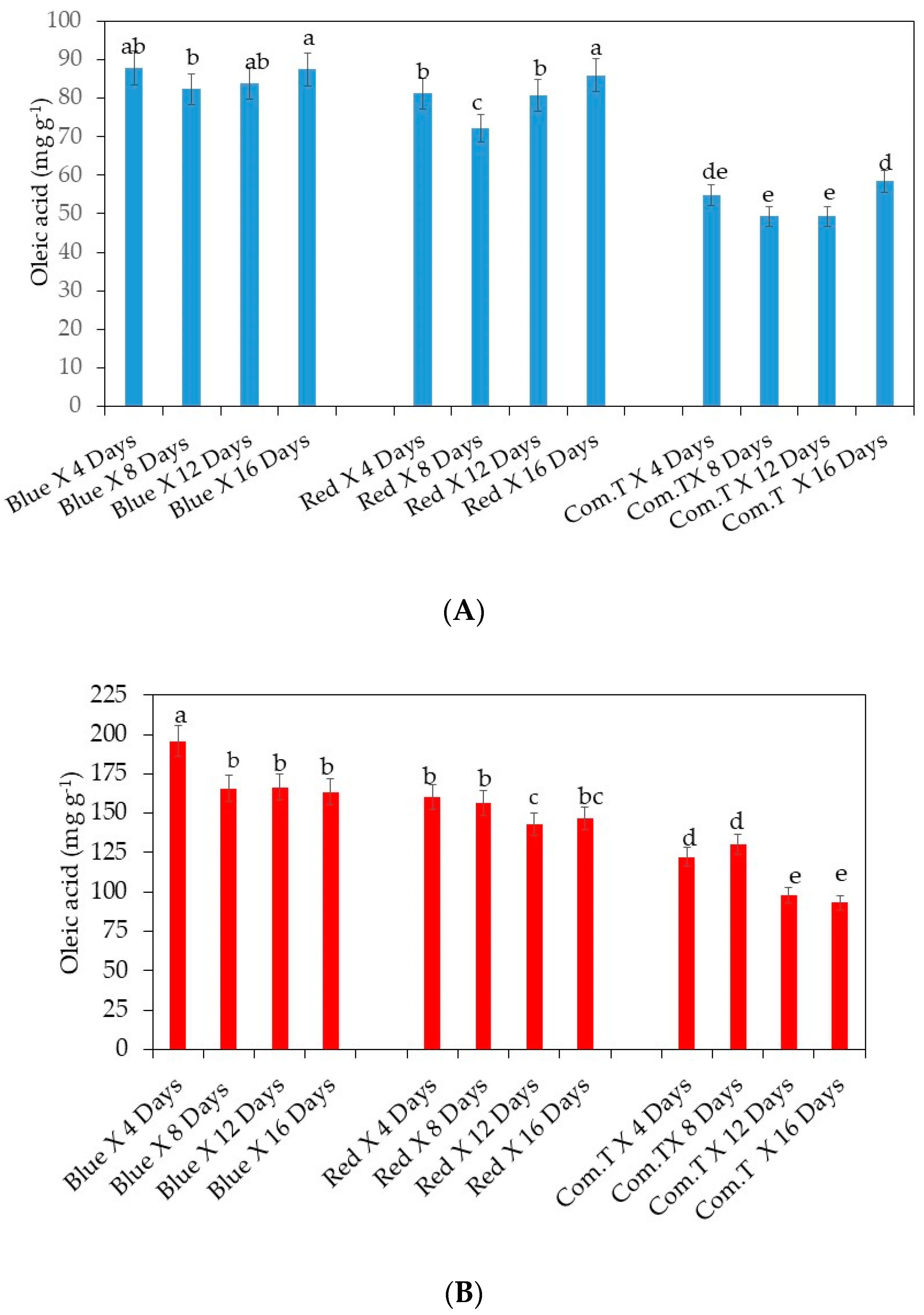 Agronomy 10 01654 g009 Agronomy 10 01654 g009