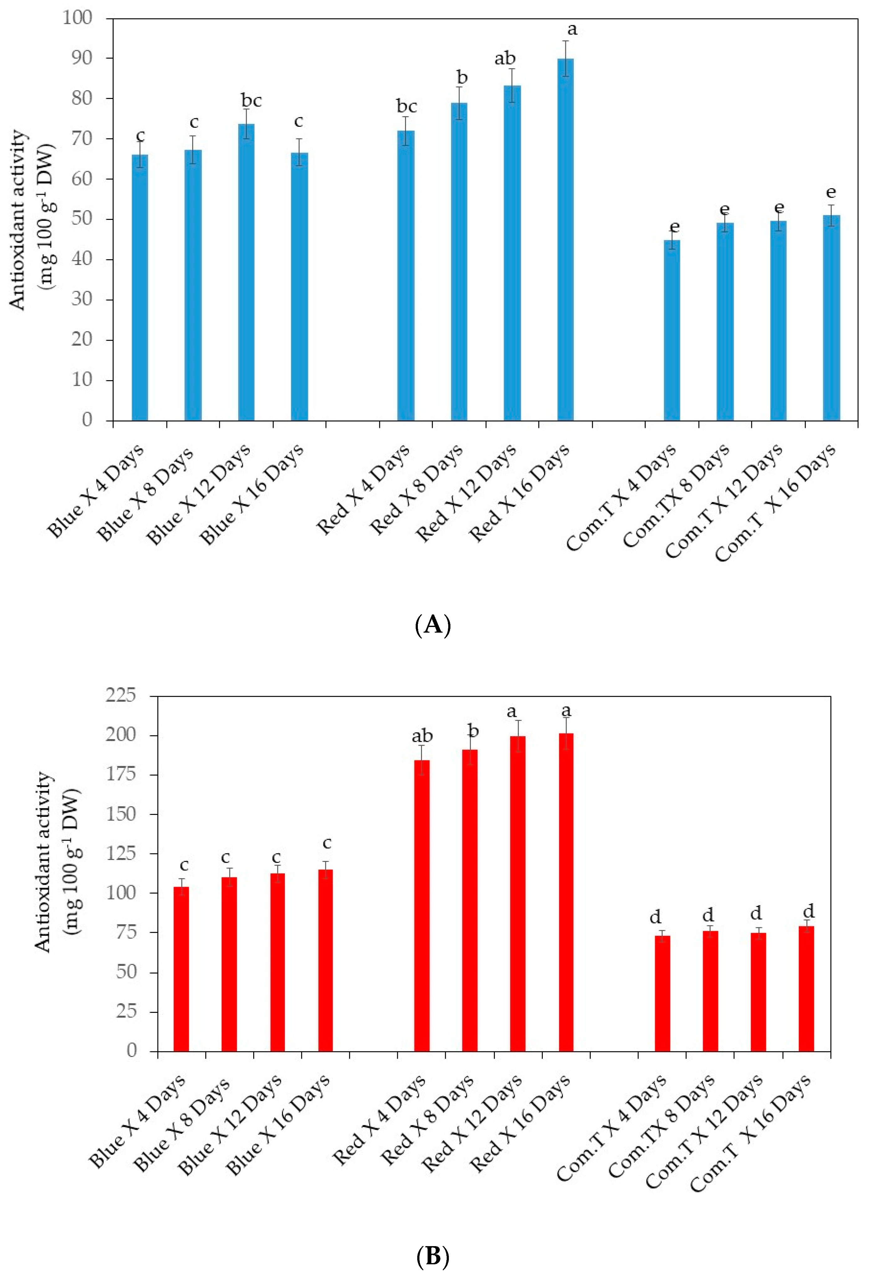 Agronomy 10 01654 g011 Agronomy 10 01654 g011