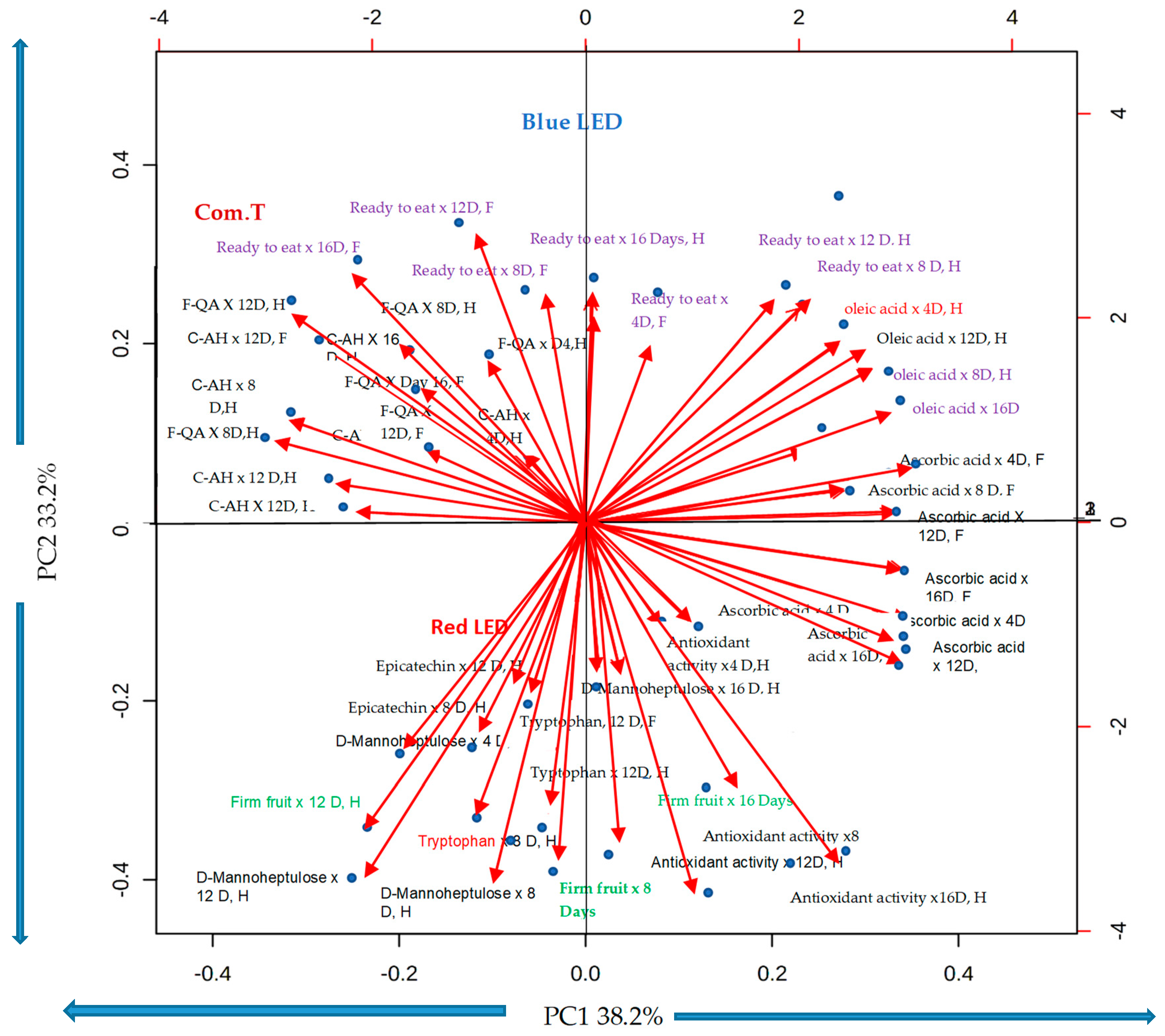 Agronomy 10 01654 g012 Agronomy 10 01654 g012