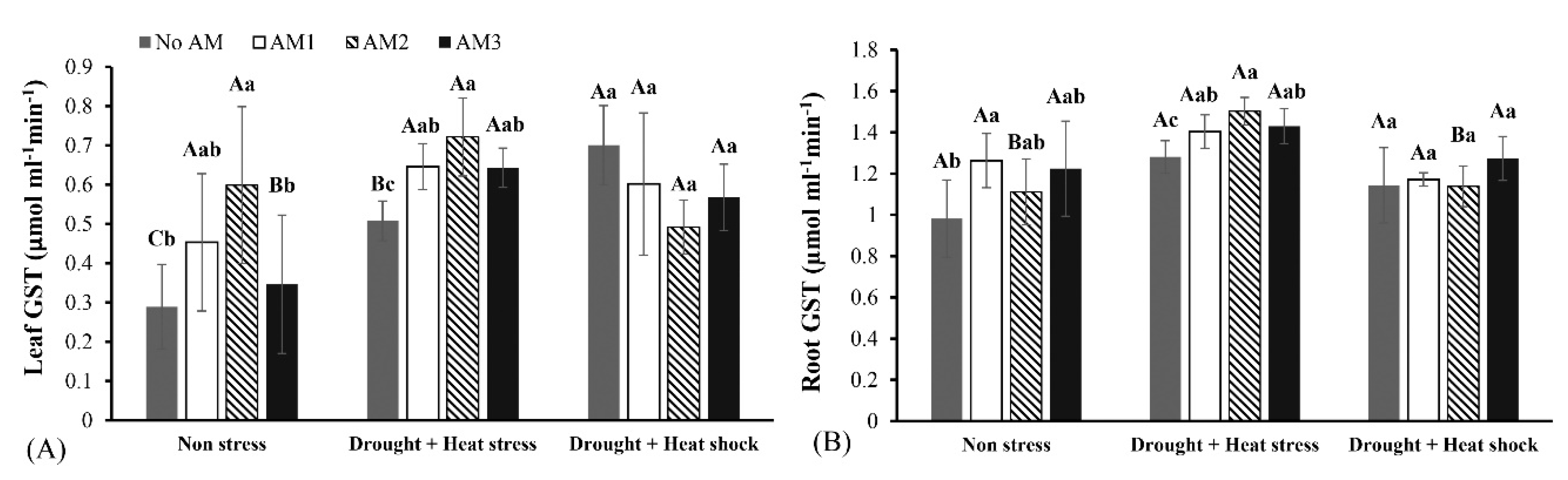 Agronomy 10 01657 g005