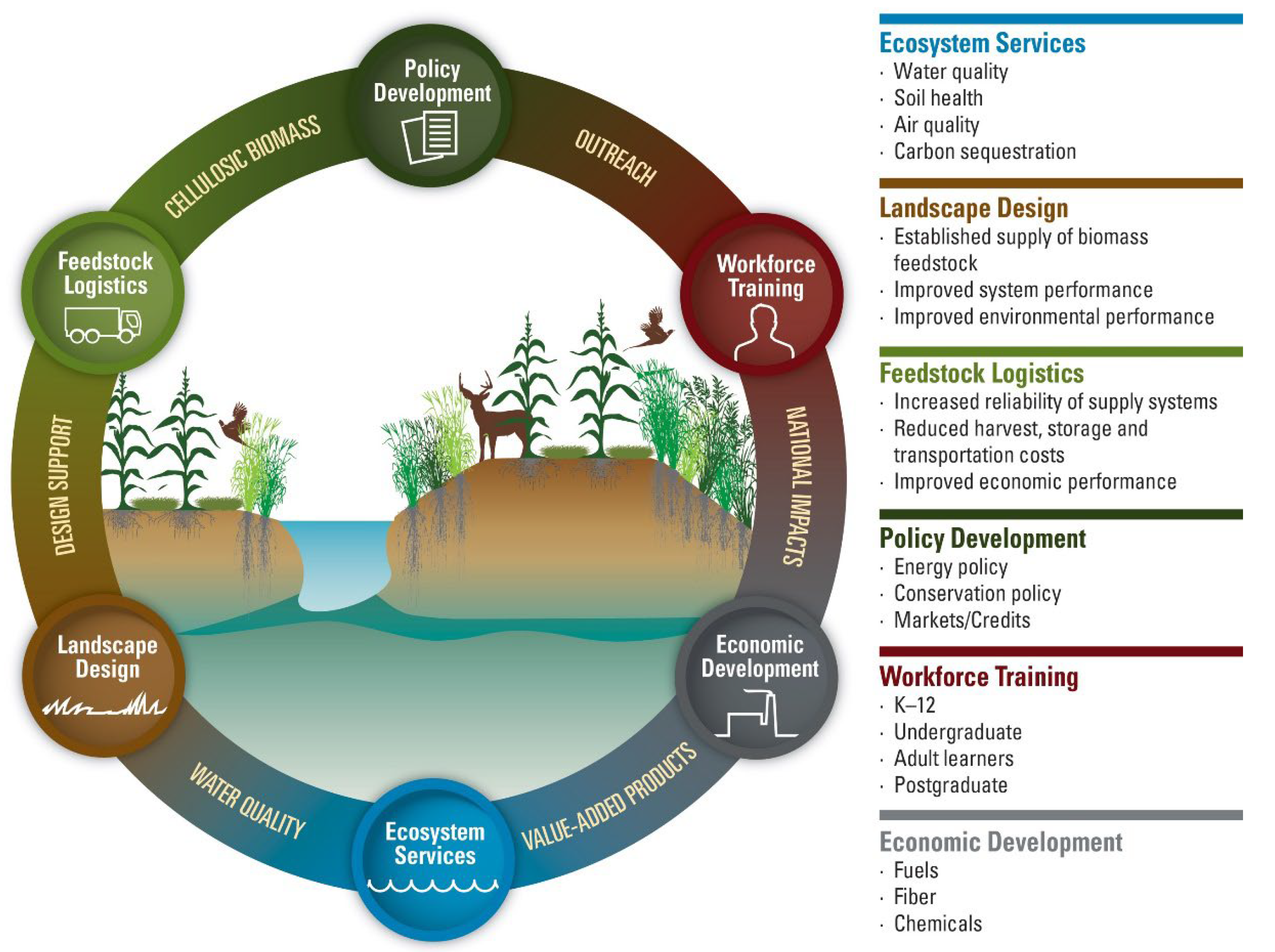 Agronomy 10 01658 g001 Agronomy 10 01658 g001