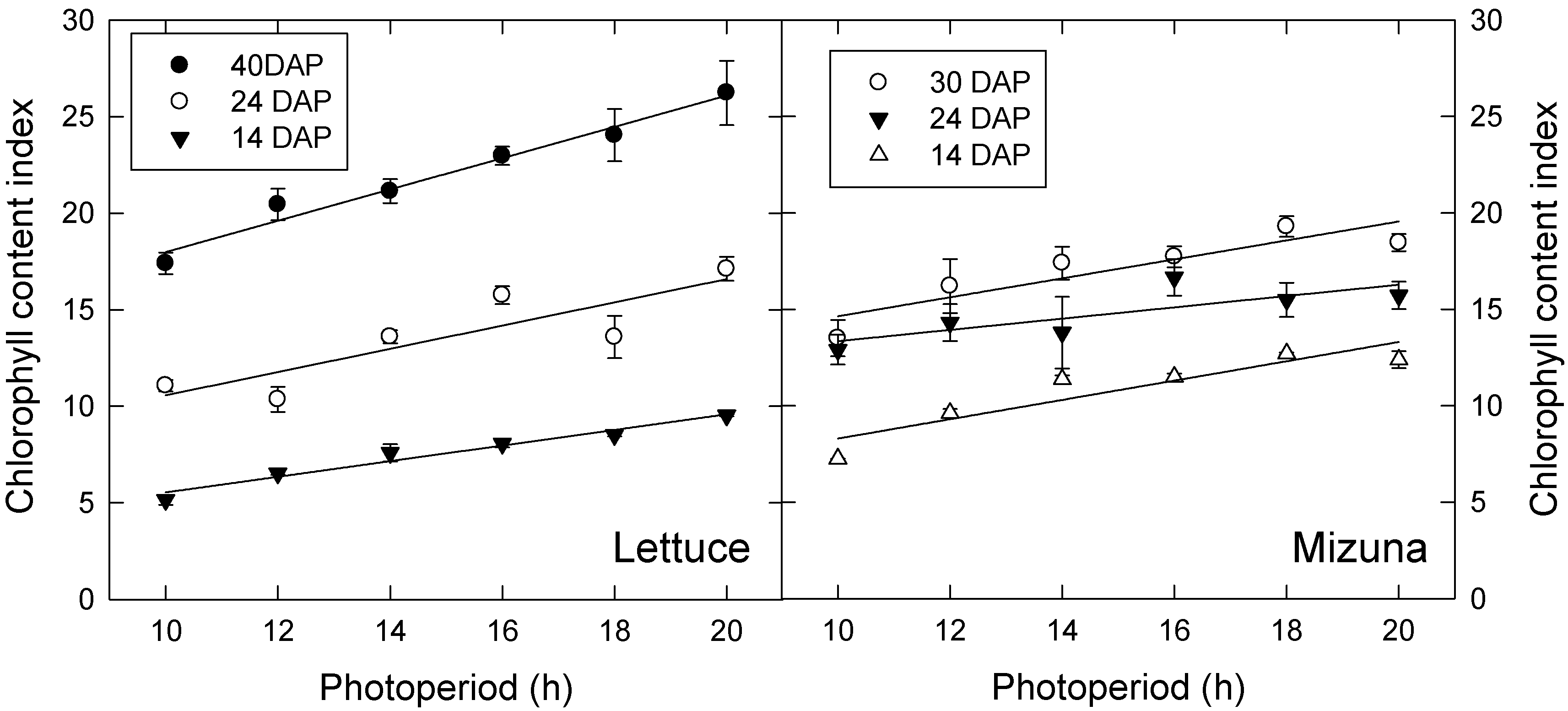 Agronomy 10 01659 g003