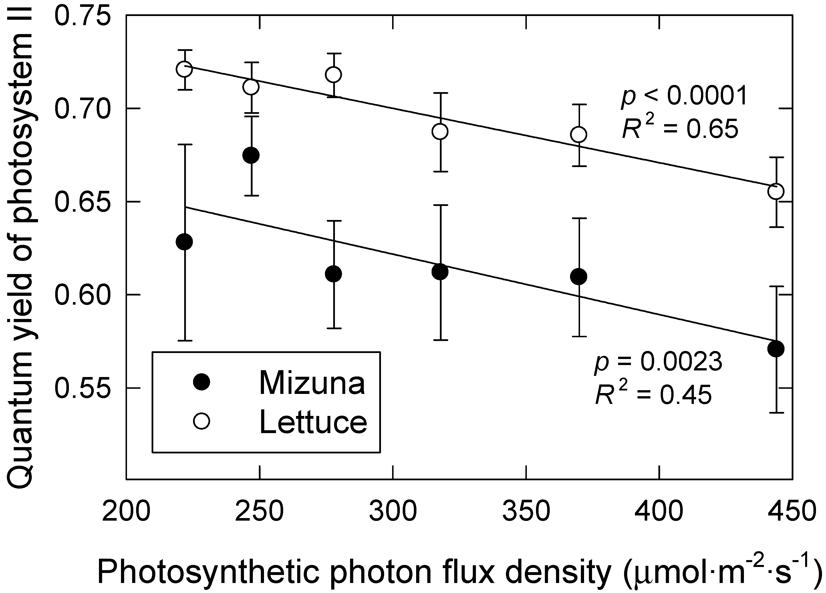 Agronomy 10 01659 g004