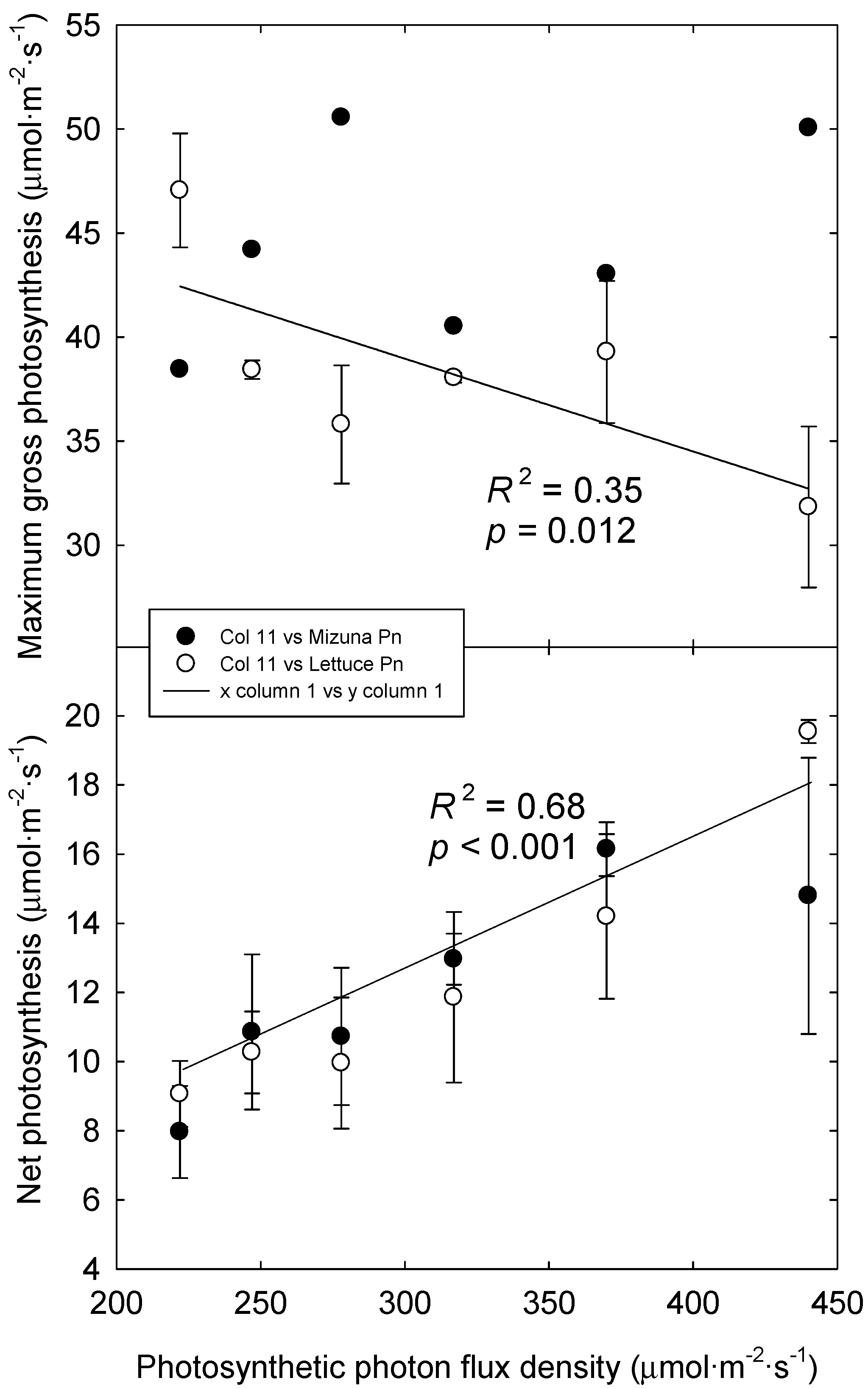 Agronomy 10 01659 g005