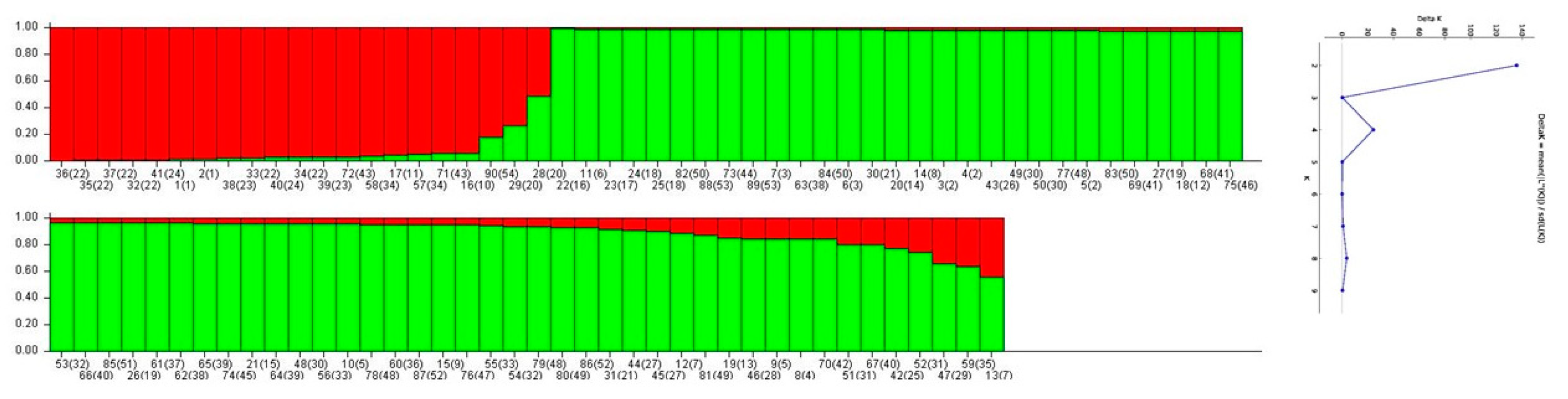 Agronomy 10 01662 g001 Agronomy 10 01662 g001
