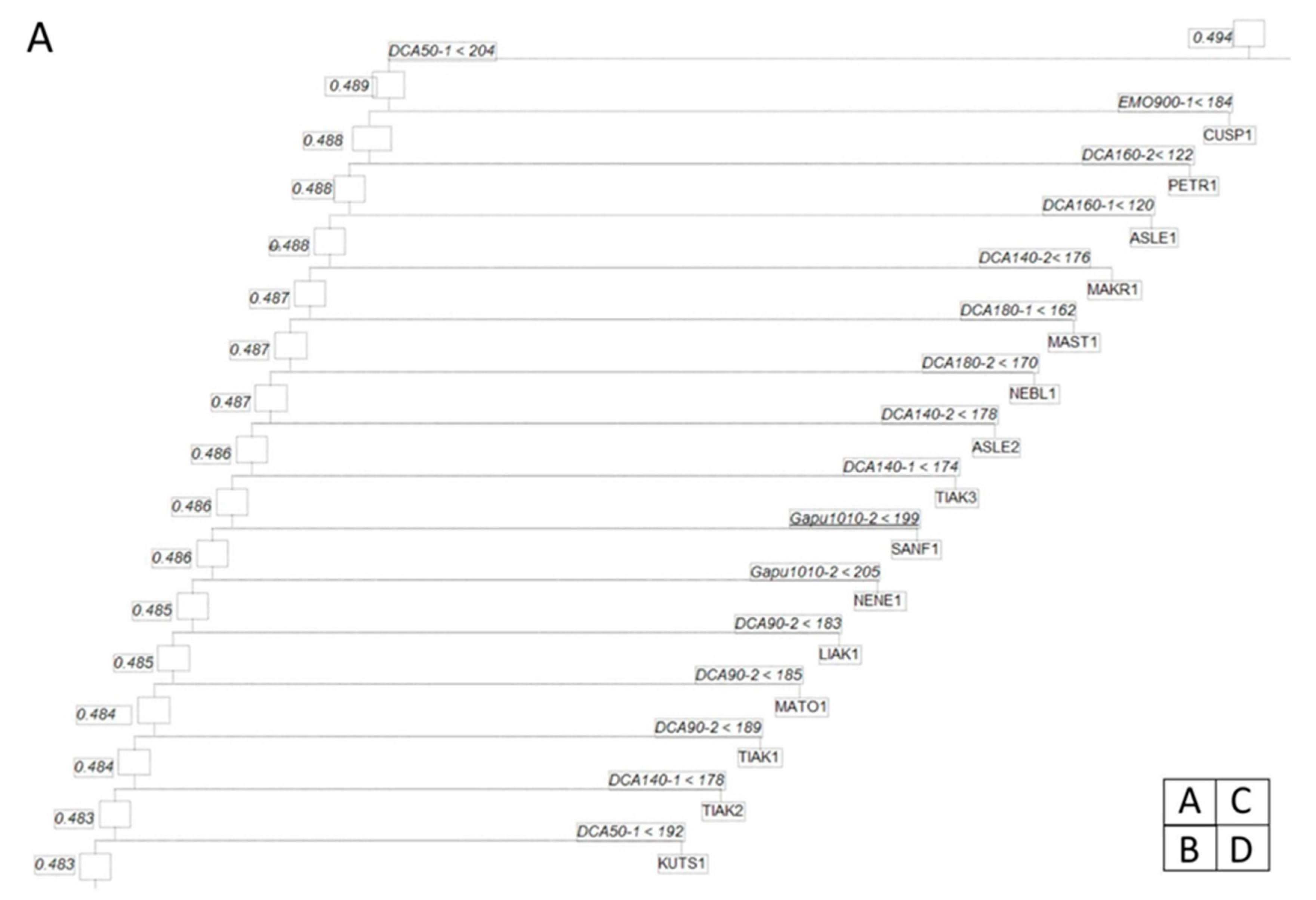 Agronomy 10 01662 g002a Agronomy 10 01662 g002a