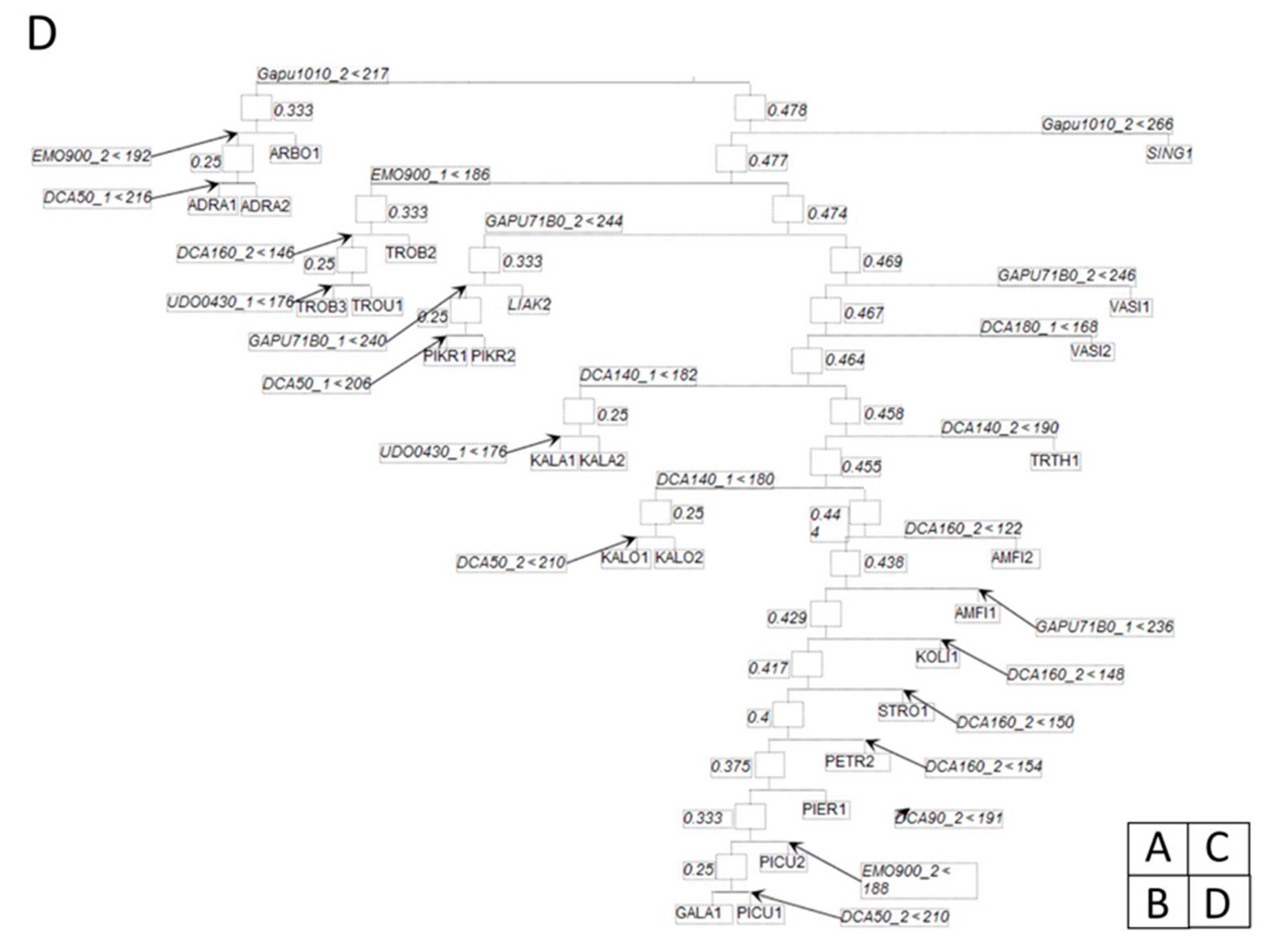 Agronomy 10 01662 g002c Agronomy 10 01662 g002c
