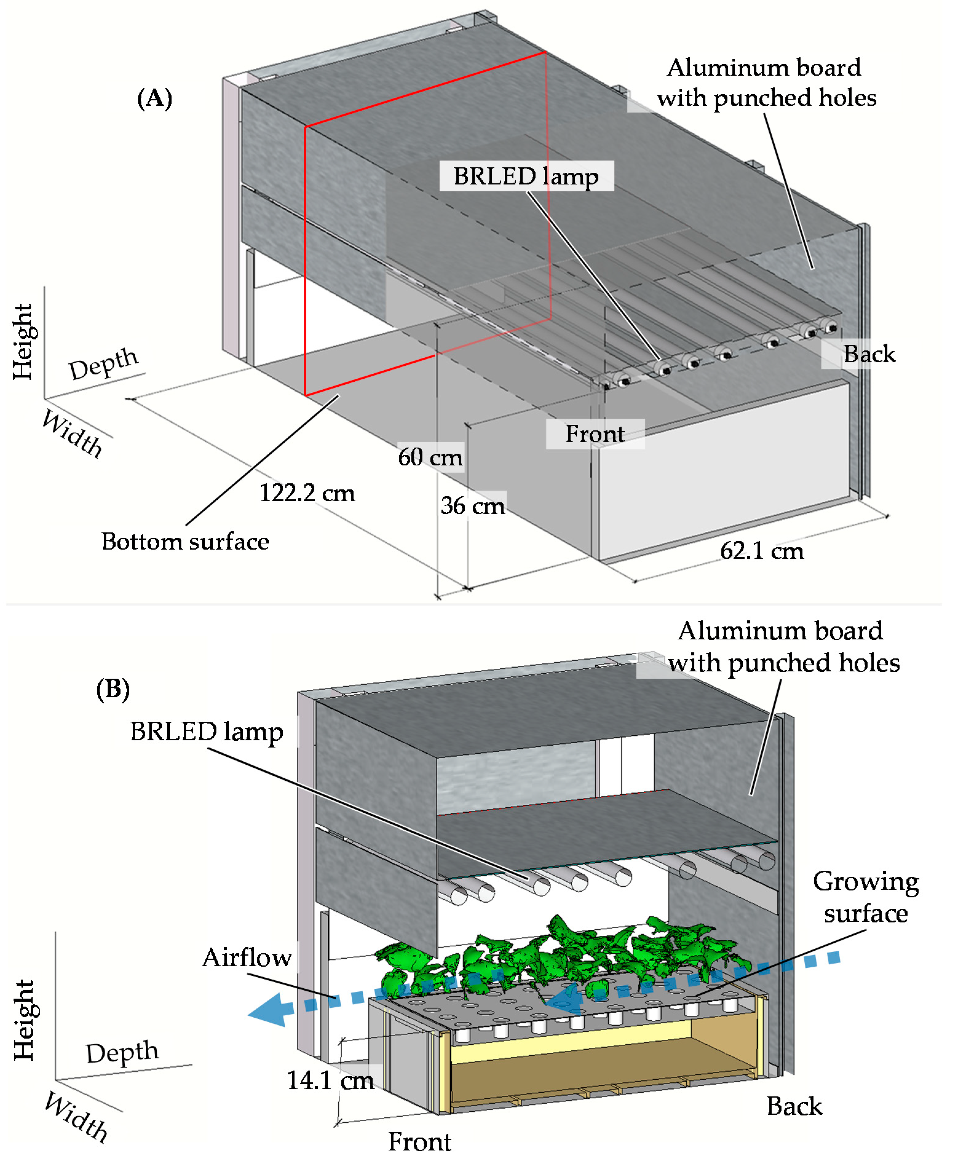 Agronomy 10 01663 g002 Agronomy 10 01663 g002