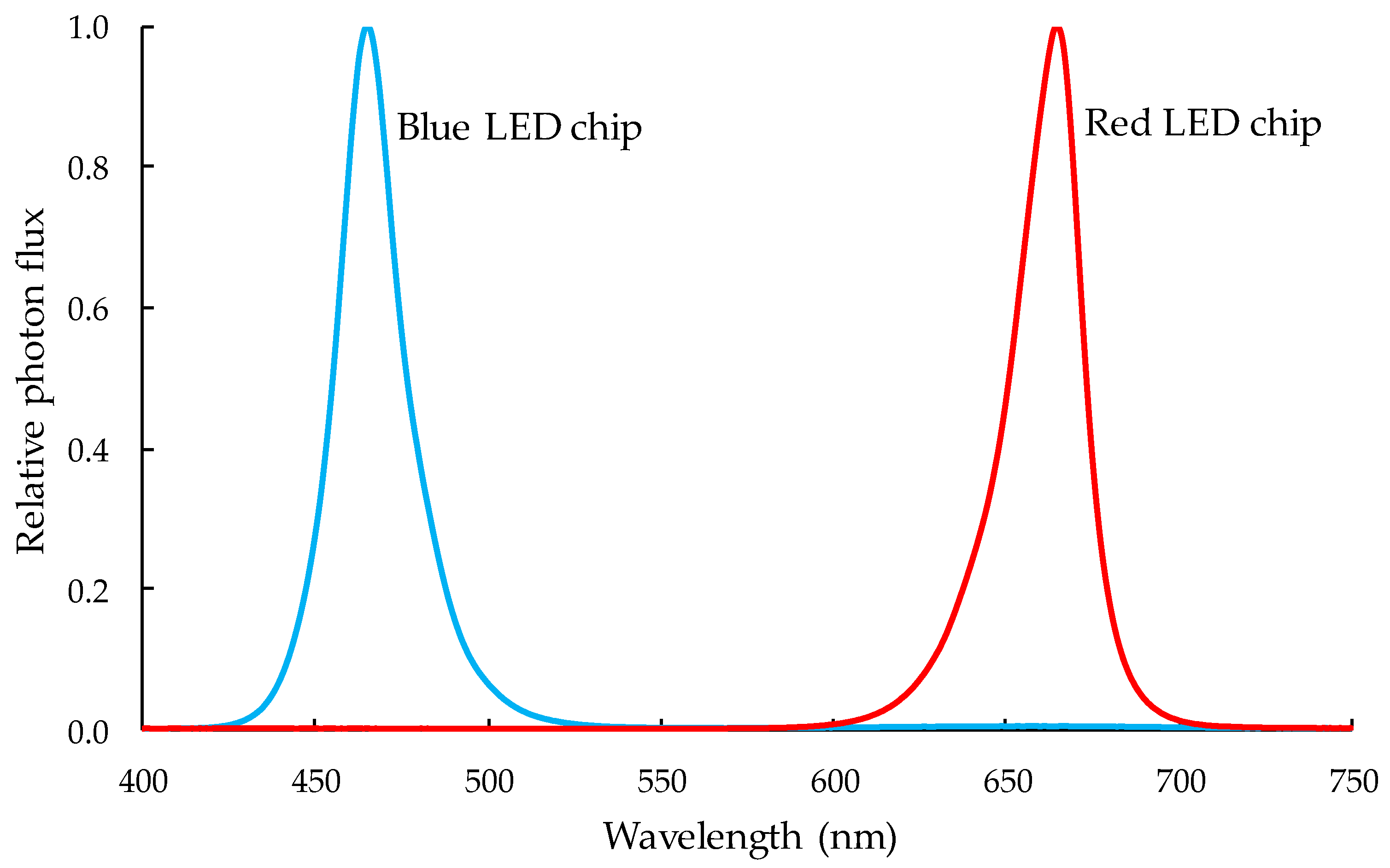Agronomy 10 01663 g003 Agronomy 10 01663 g003