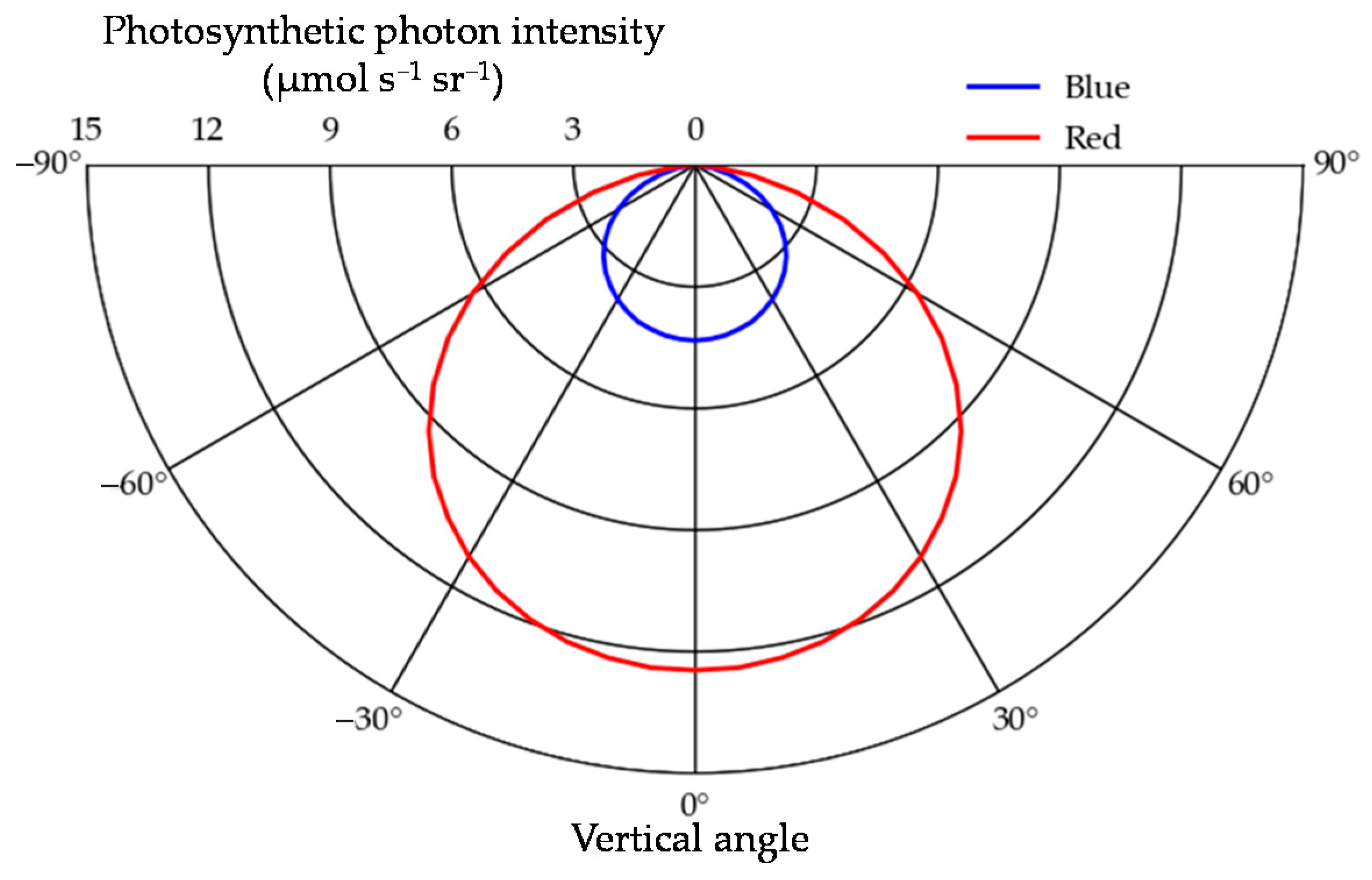 Agronomy 10 01663 g006 Agronomy 10 01663 g006
