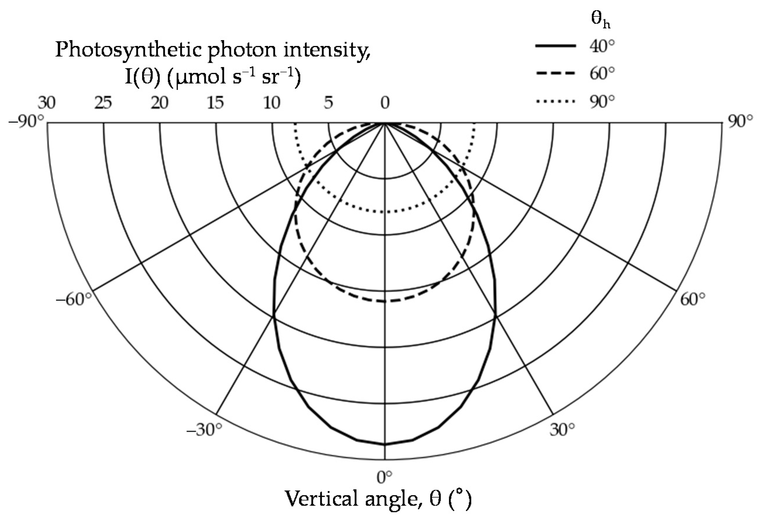Agronomy 10 01663 g008 Agronomy 10 01663 g008