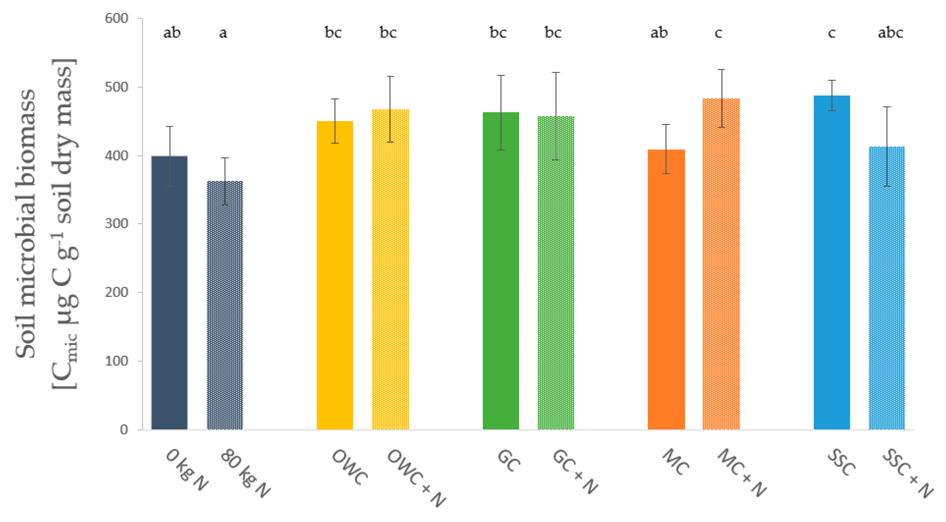 Agronomy 10 01664 g002 Agronomy 10 01664 g002