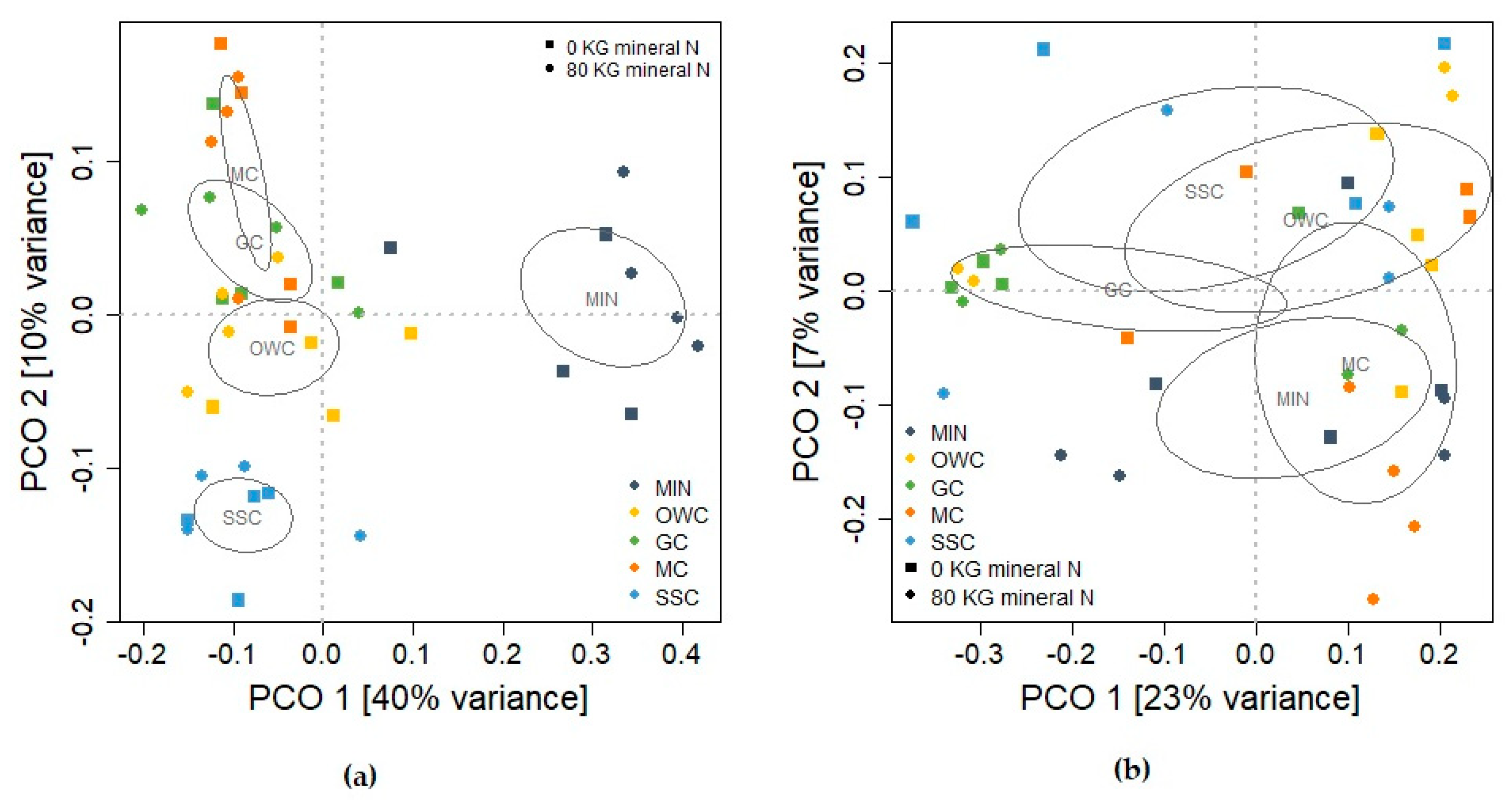 Agronomy 10 01664 g004 Agronomy 10 01664 g004