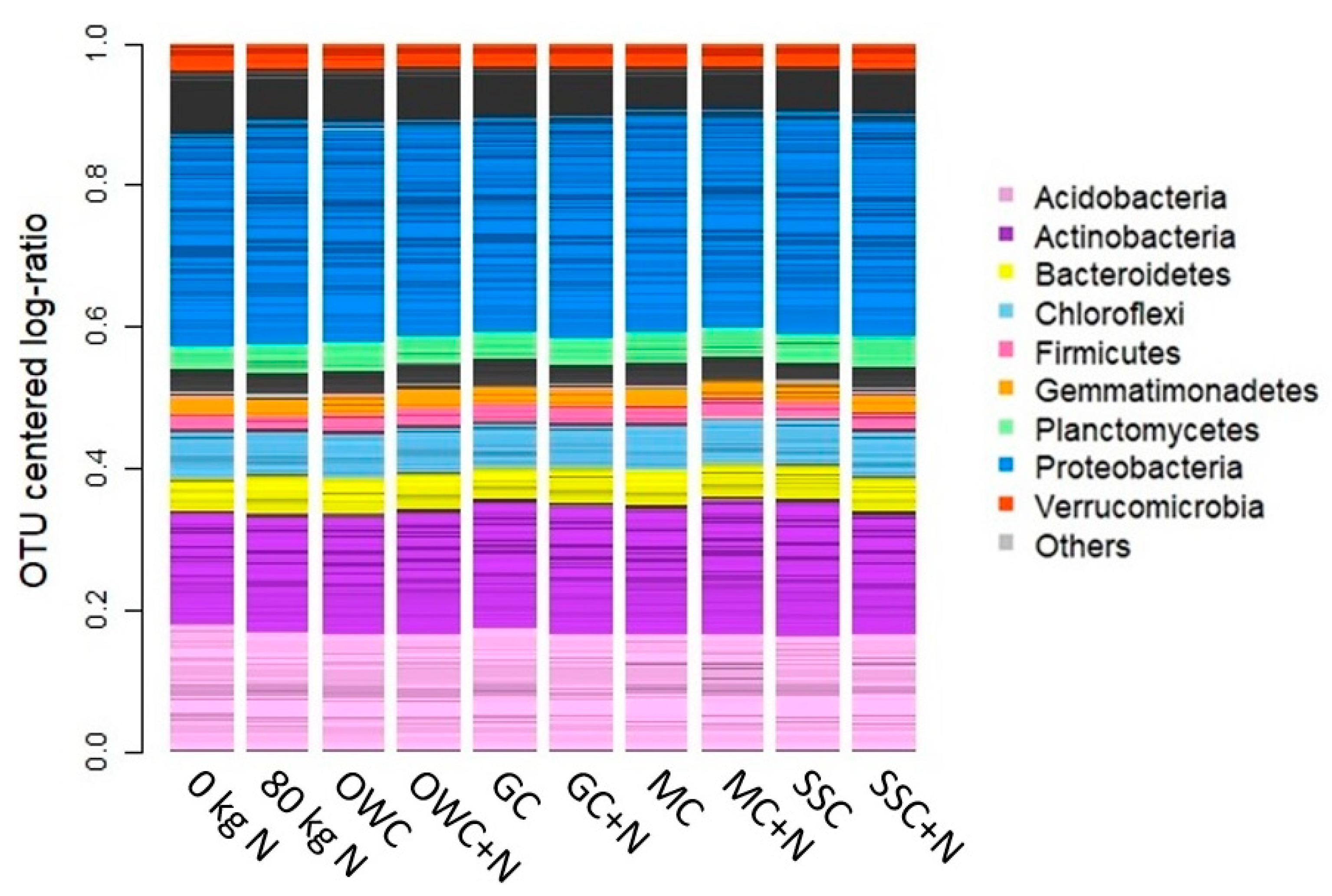 Agronomy 10 01664 g005 Agronomy 10 01664 g005