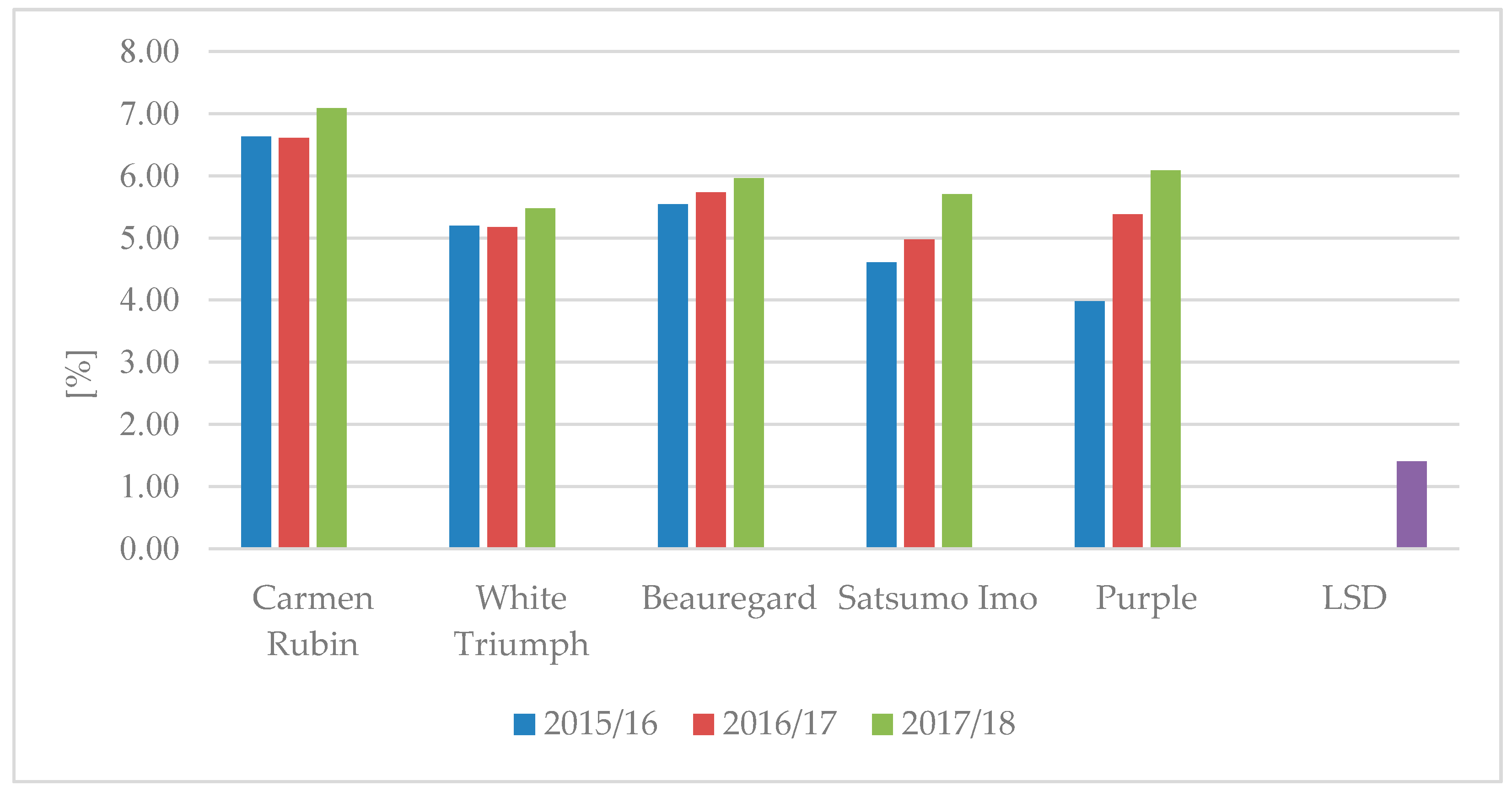 Agronomy 10 01665 g001