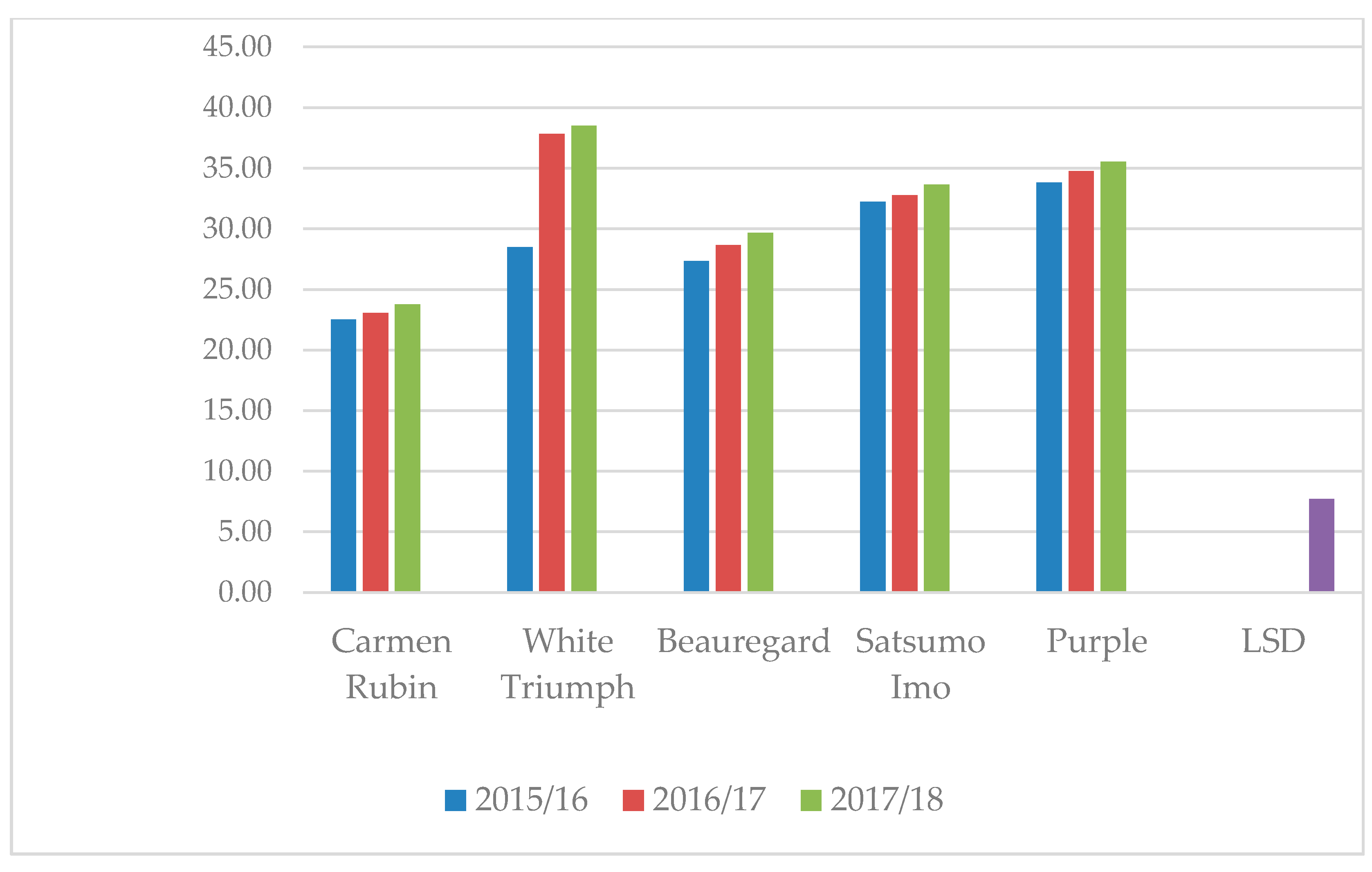 Agronomy 10 01665 g002