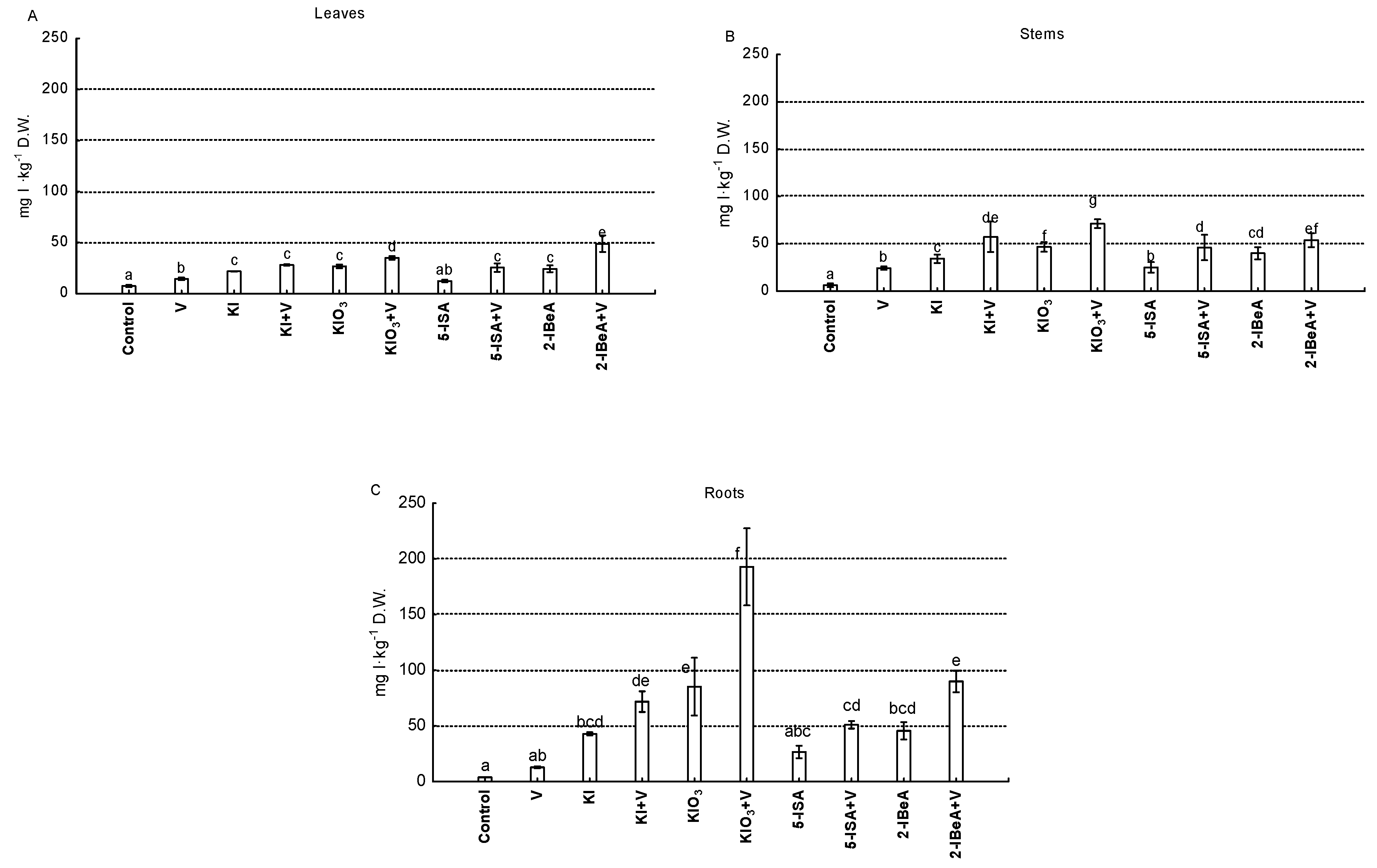 Agronomy 10 01666 g002 Agronomy 10 01666 g002