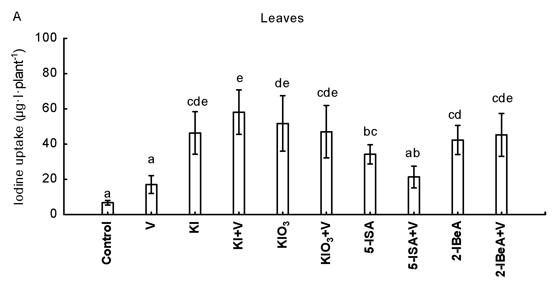 Agronomy 10 01666 g003a Agronomy 10 01666 g003a