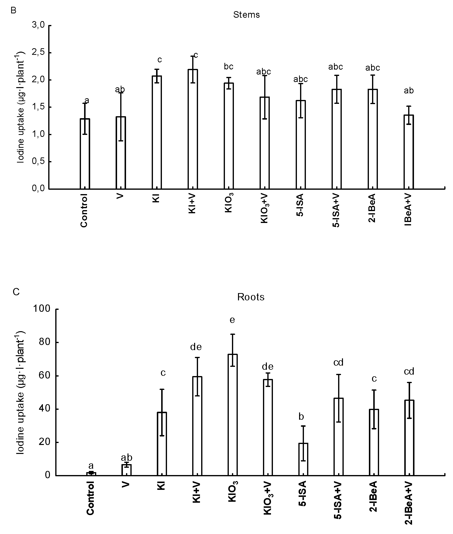 Agronomy 10 01666 g003b Agronomy 10 01666 g003b