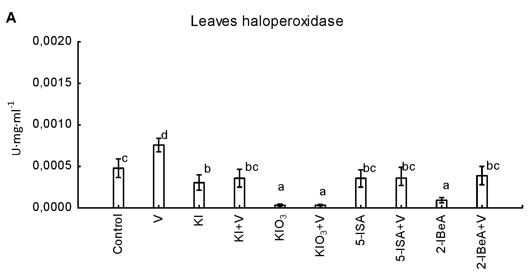 Agronomy 10 01666 g004a Agronomy 10 01666 g004a