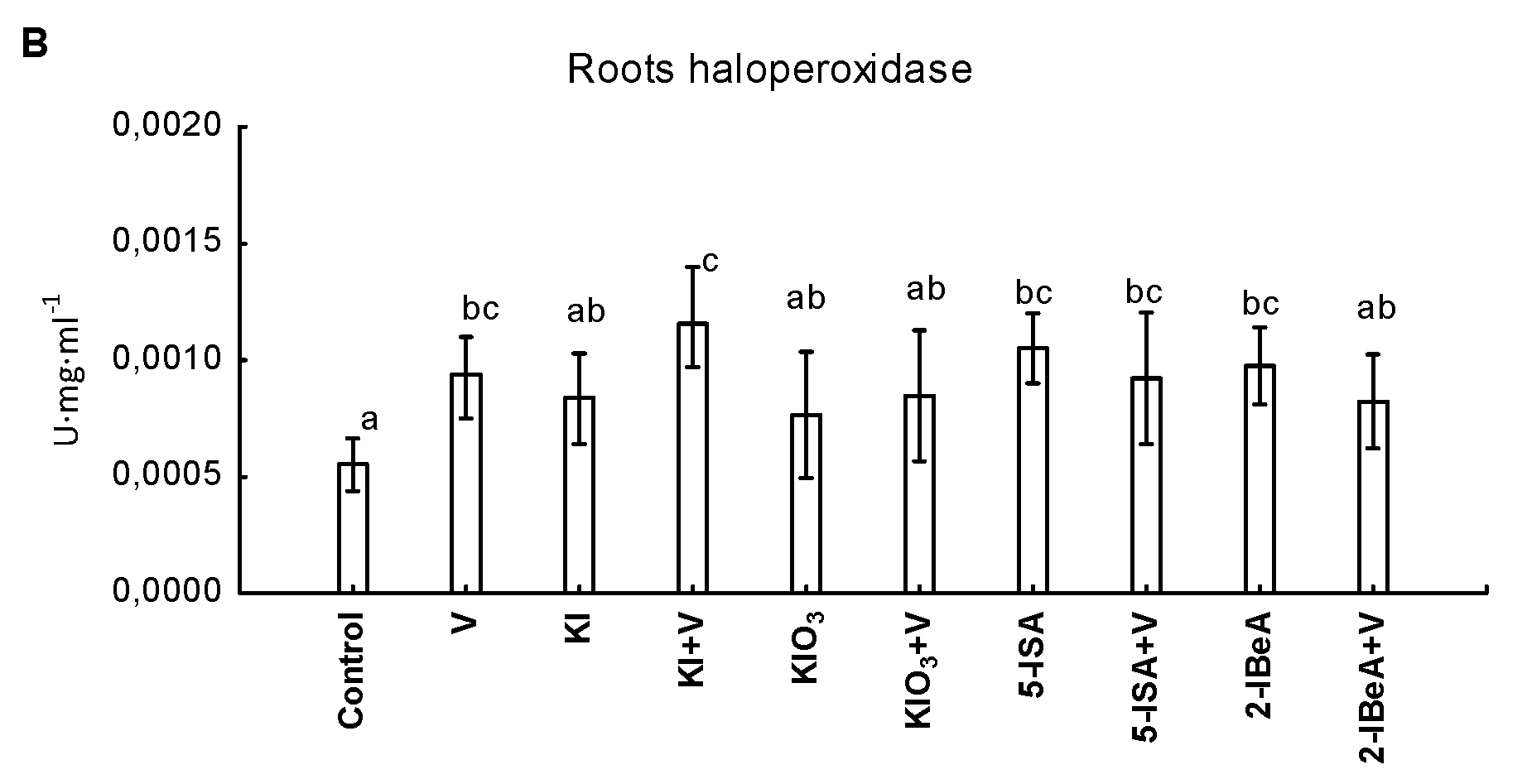 Agronomy 10 01666 g004b Agronomy 10 01666 g004b
