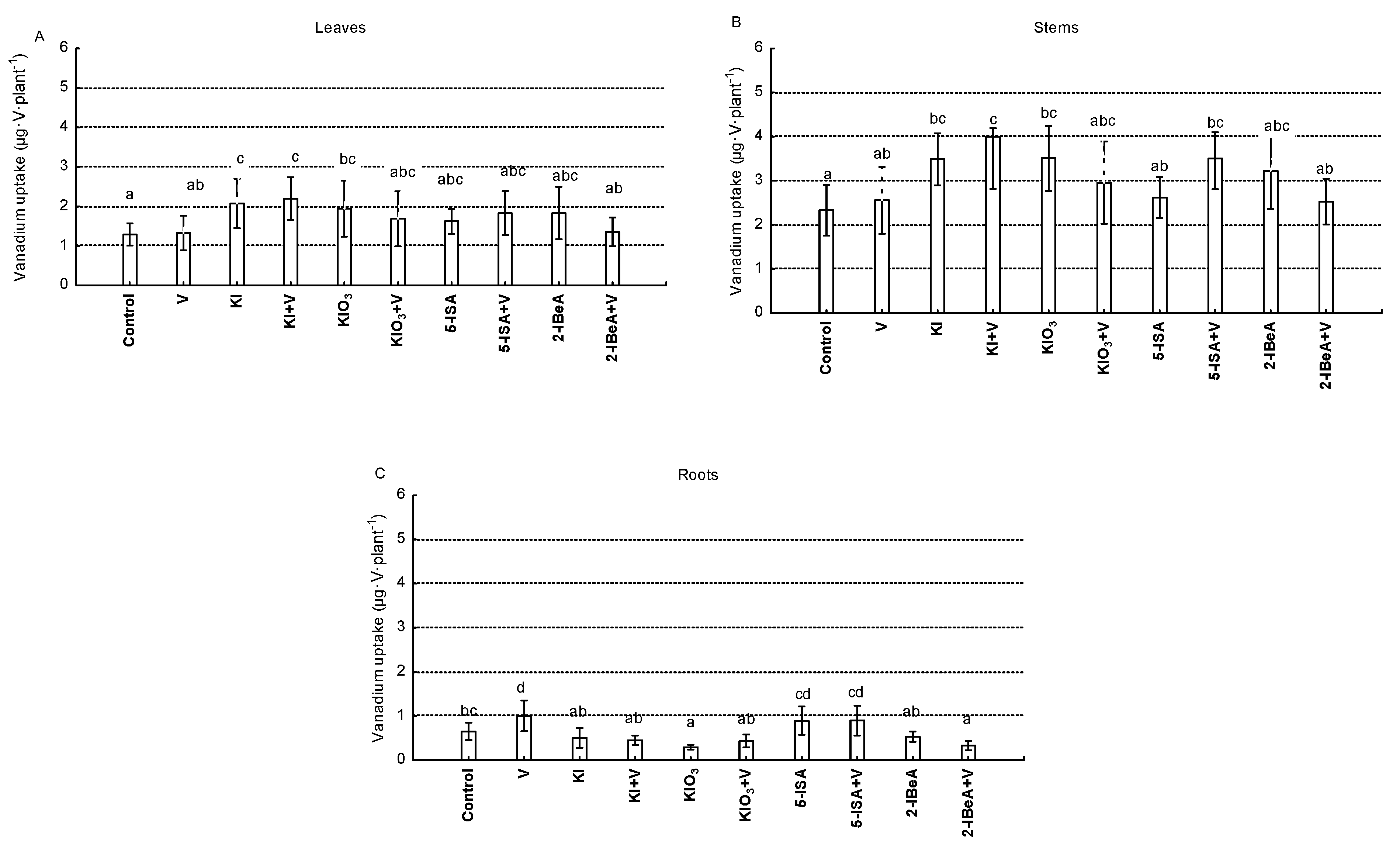 Agronomy 10 01666 g006 Agronomy 10 01666 g006