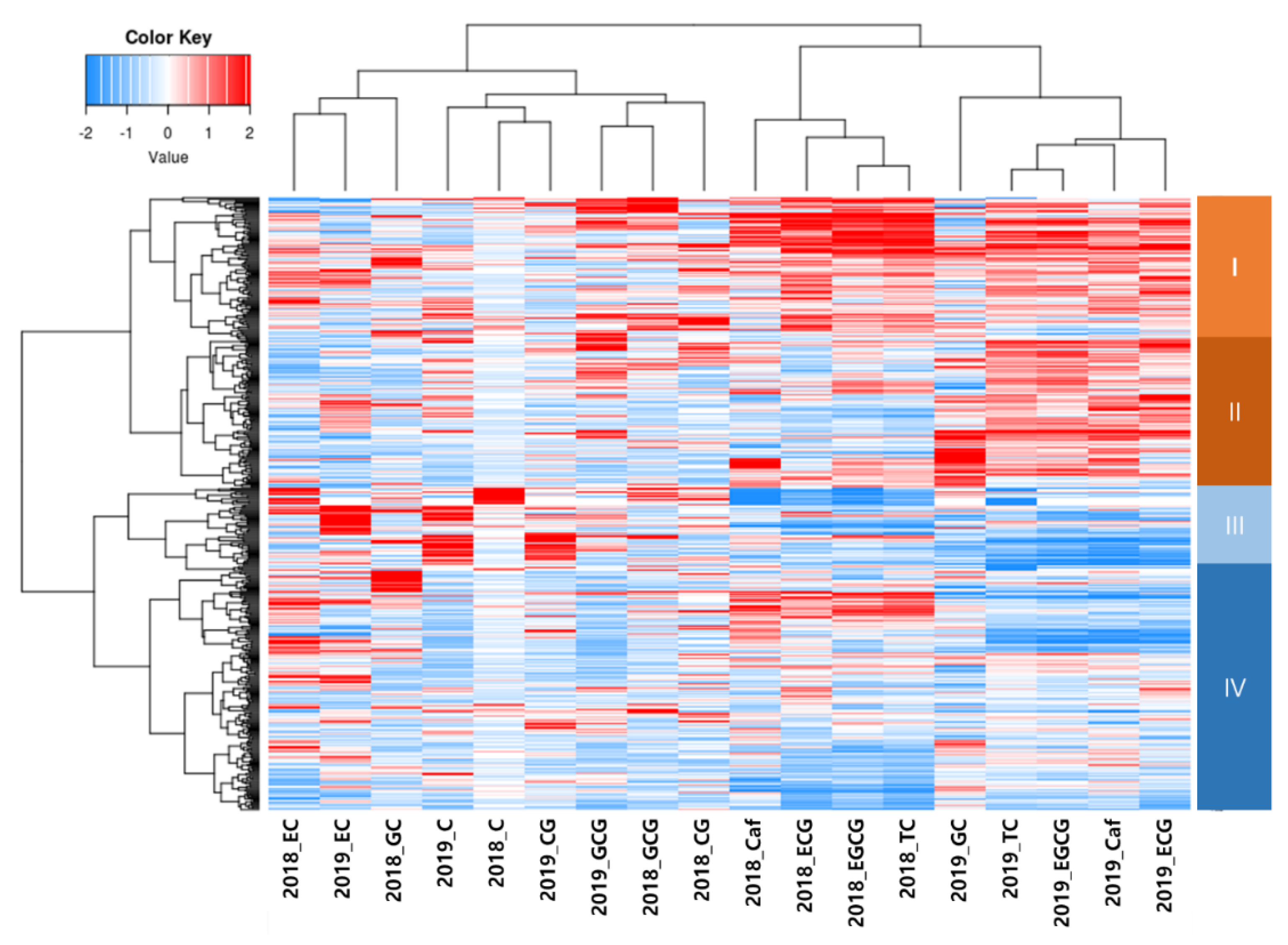Utilization of Phytochemical and Molecular Diversity to