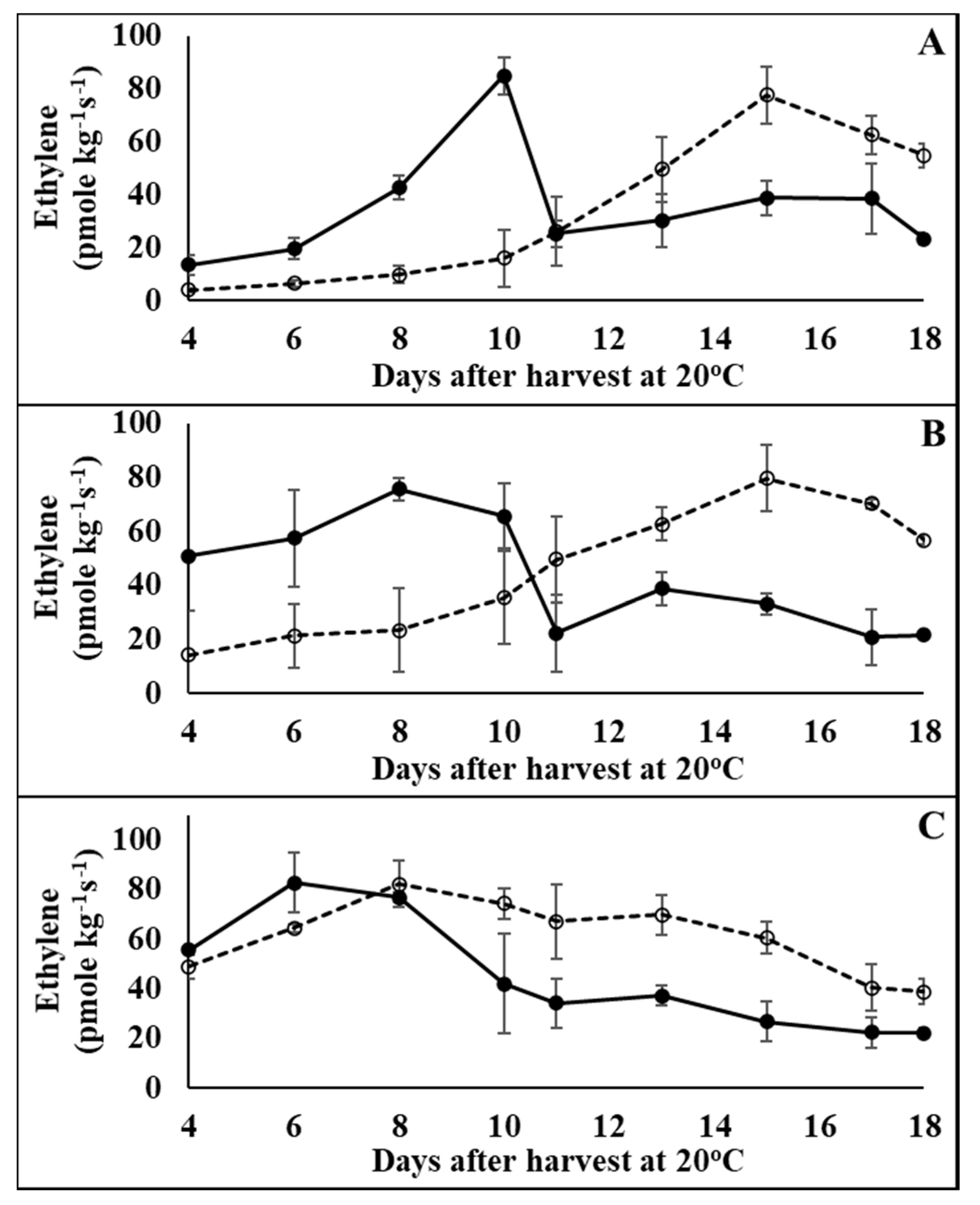 Agronomy 10 01669 g002