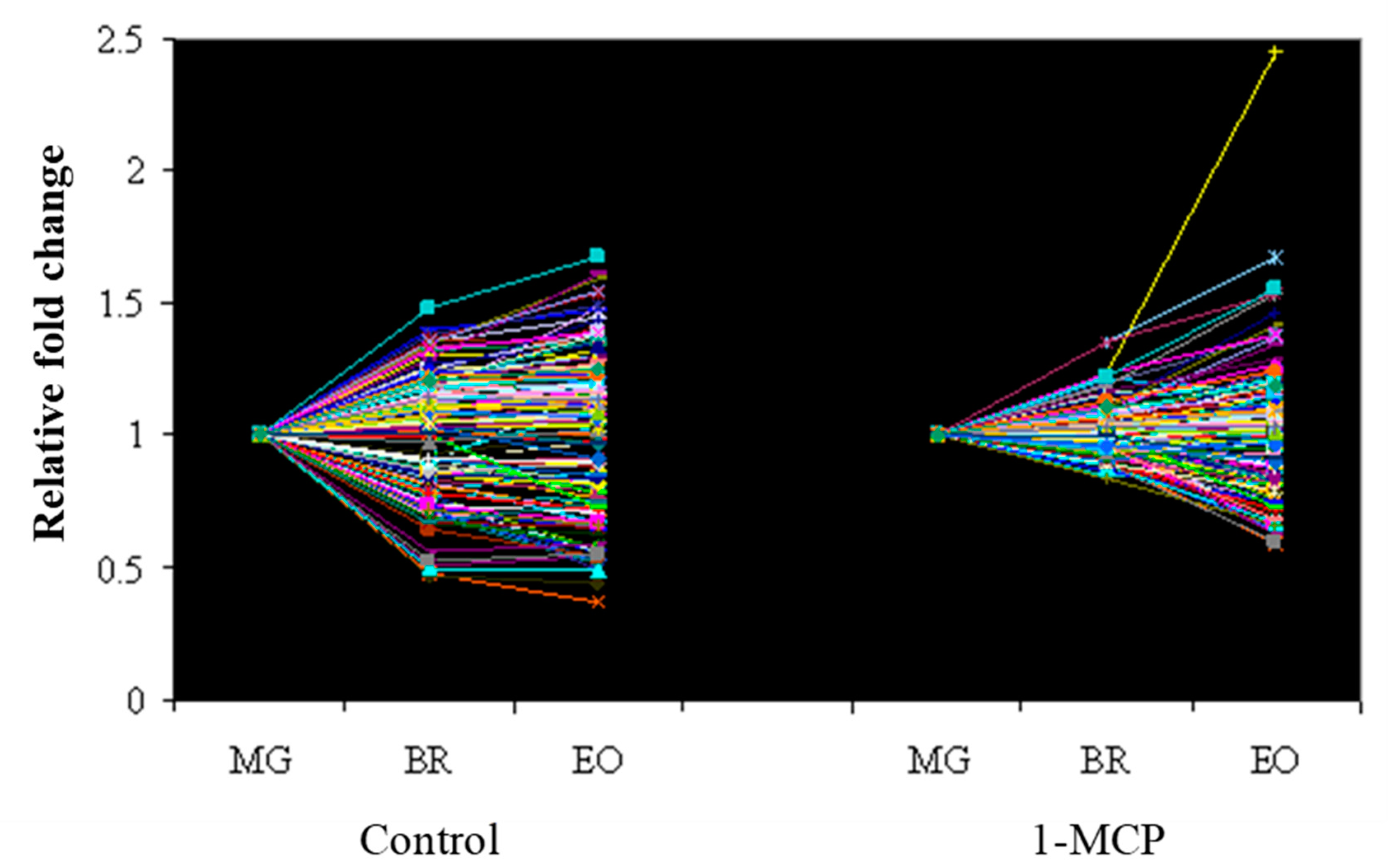 Agronomy 10 01669 g005
