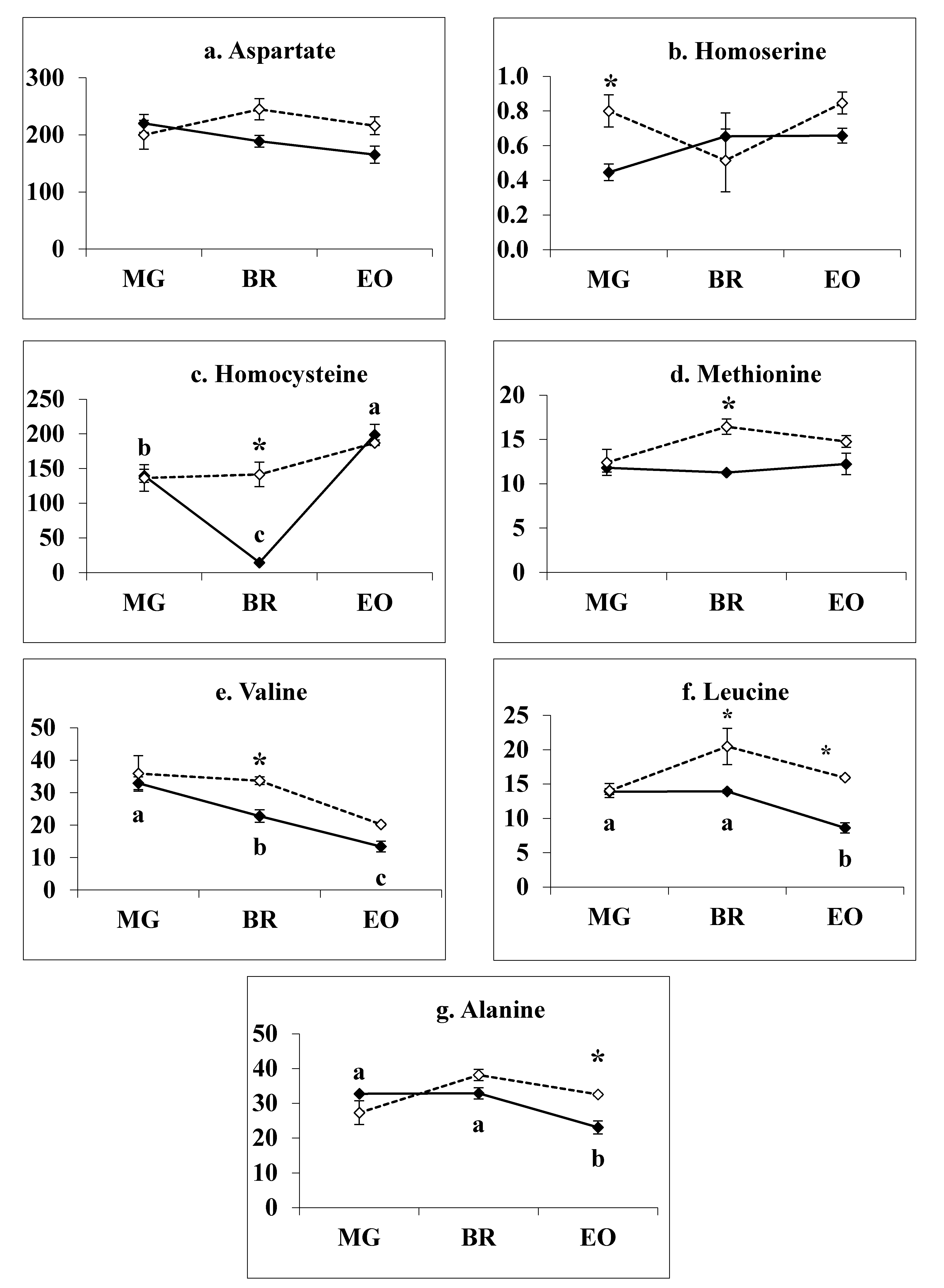 Agronomy 10 01669 g007
