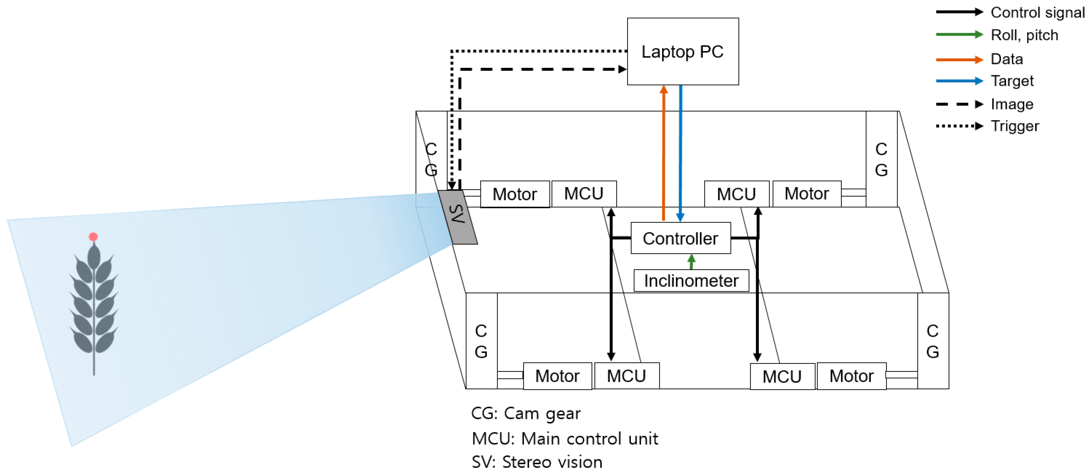 Agronomy 10 01670 g001