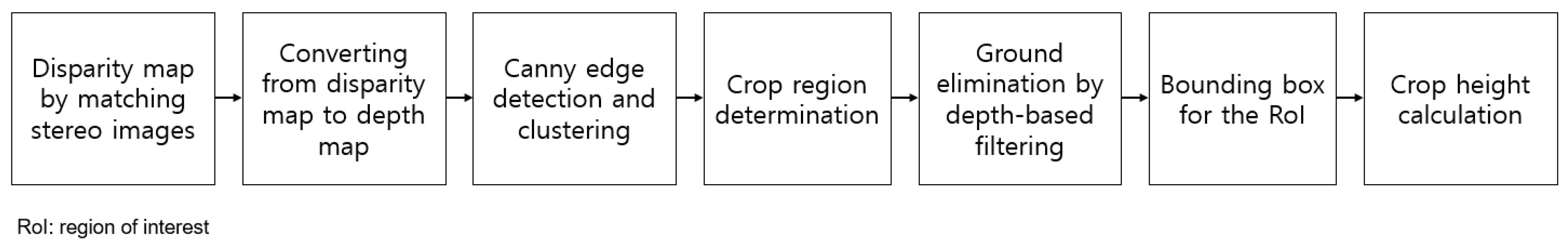 Agronomy 10 01670 g002