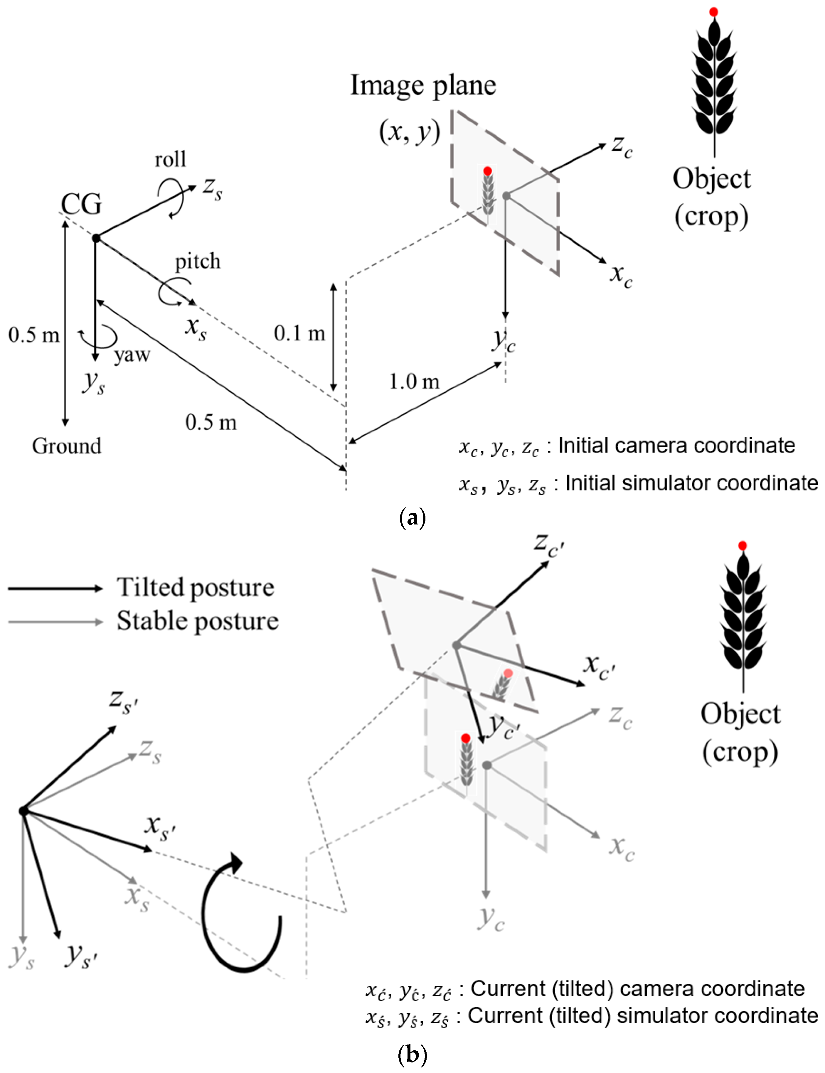 Agronomy 10 01670 g003
