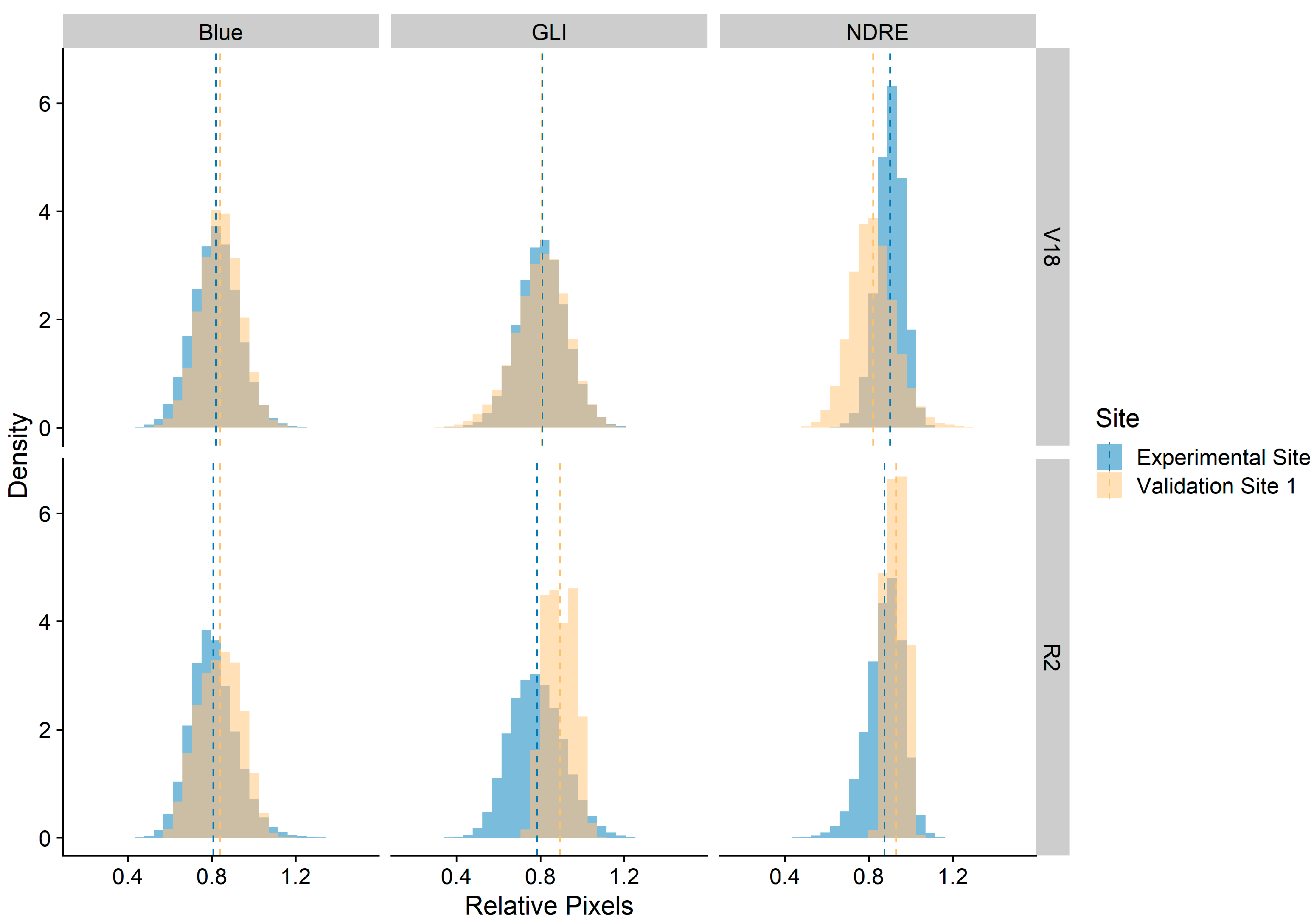 Agronomy 10 01671 g004 Agronomy 10 01671 g004