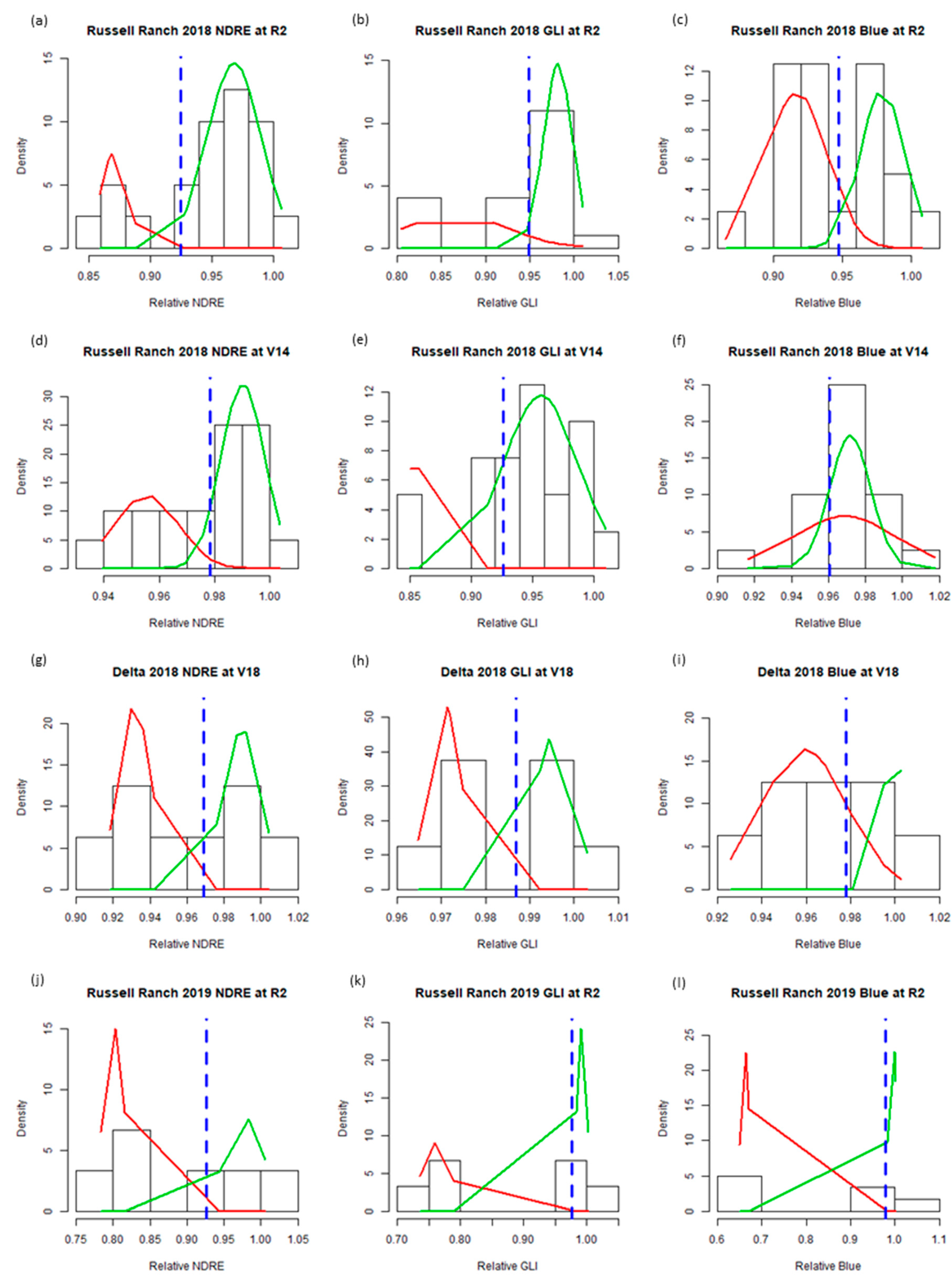 Agronomy 10 01671 g0a1 Agronomy 10 01671 g0a1