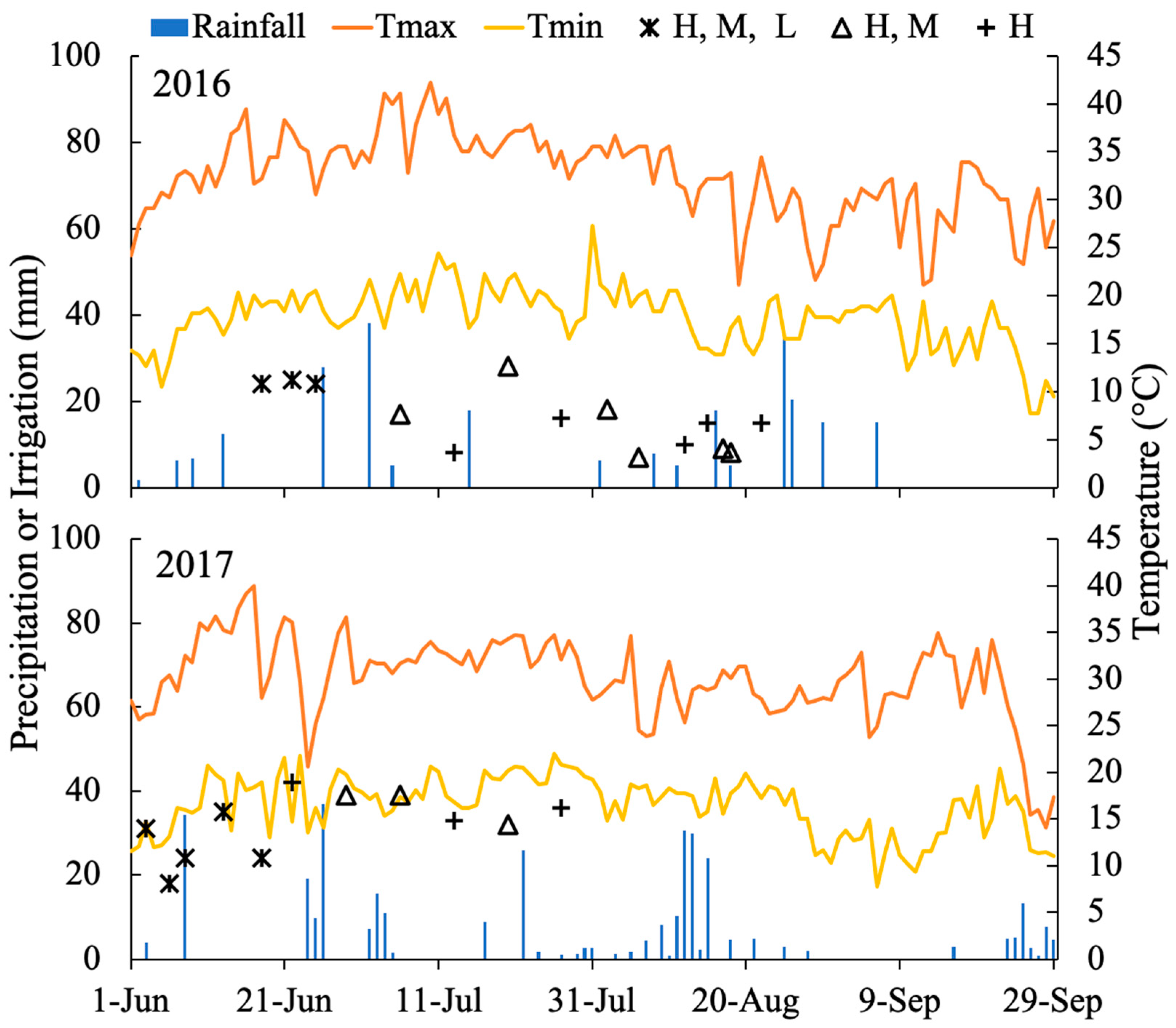 Agronomy 10 01672 g001