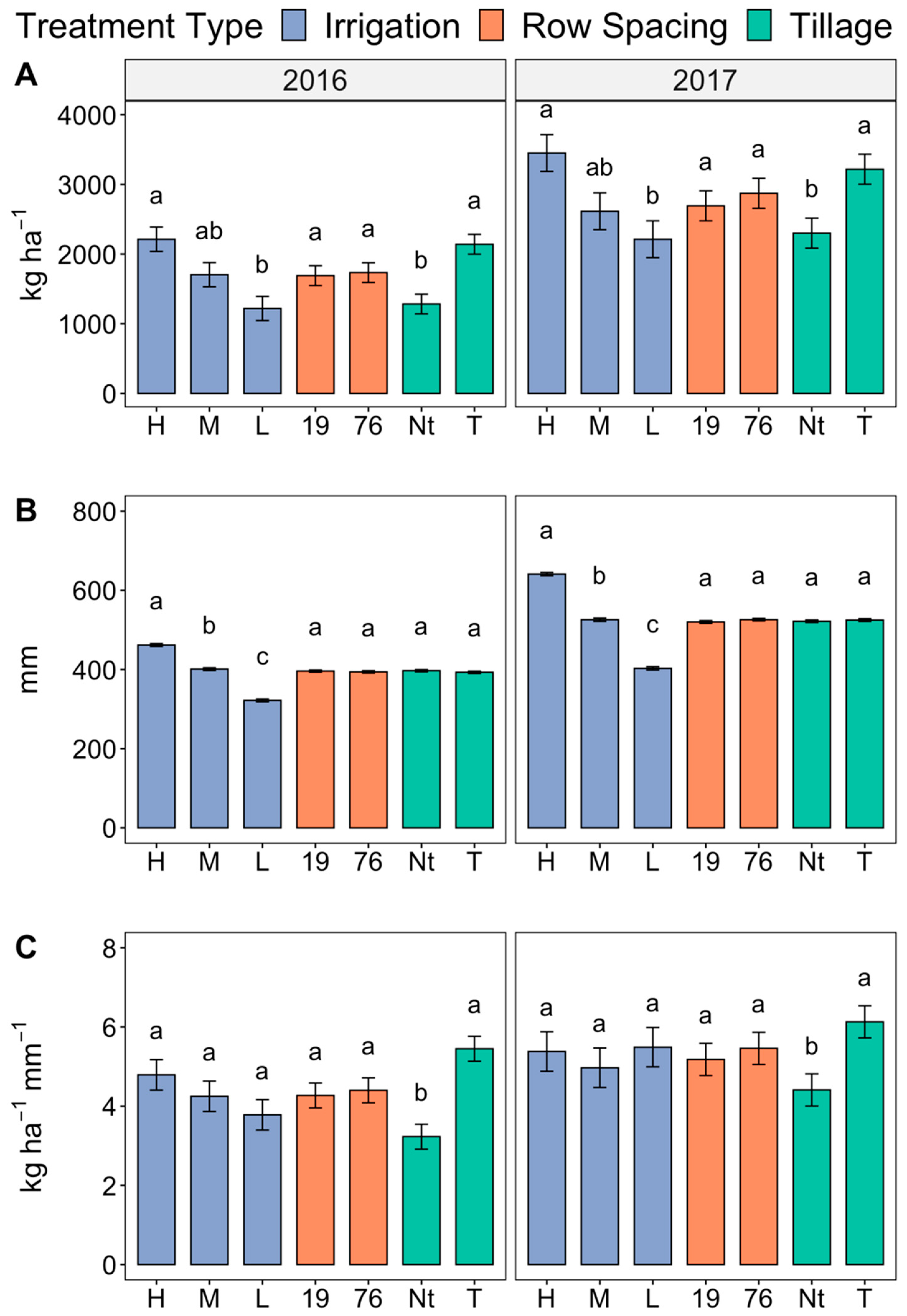 Agronomy 10 01672 g002