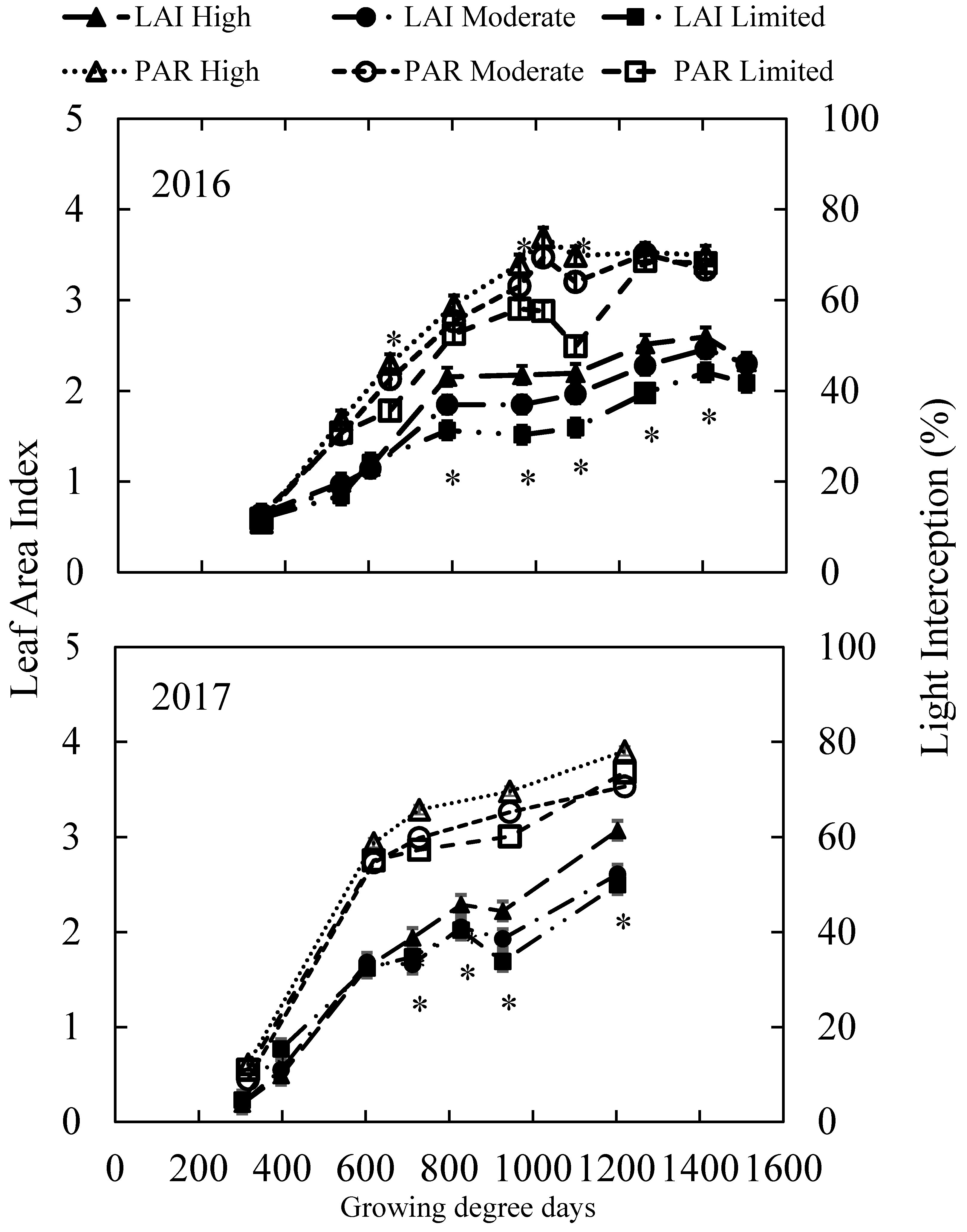 Agronomy 10 01672 g003