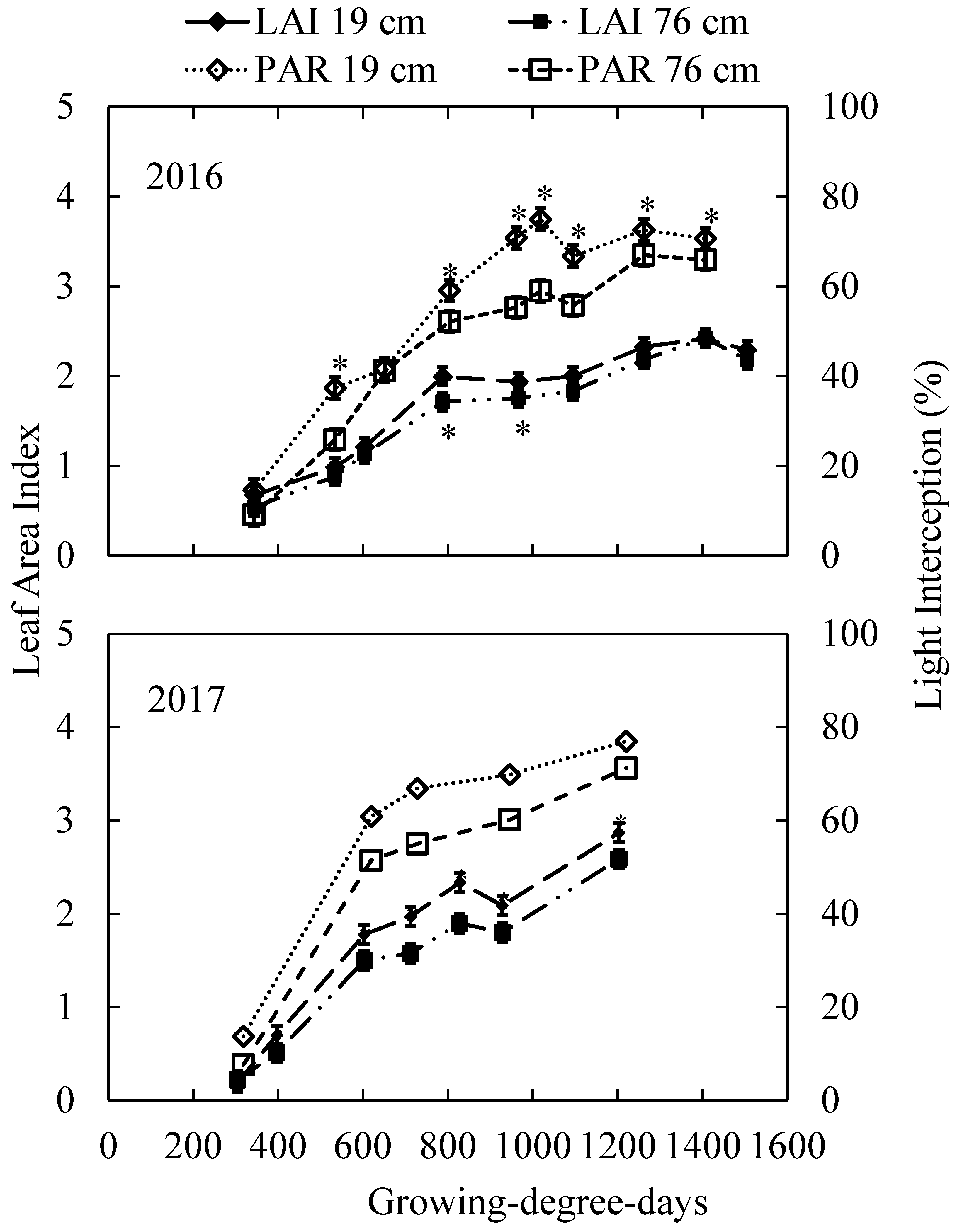 Agronomy 10 01672 g004