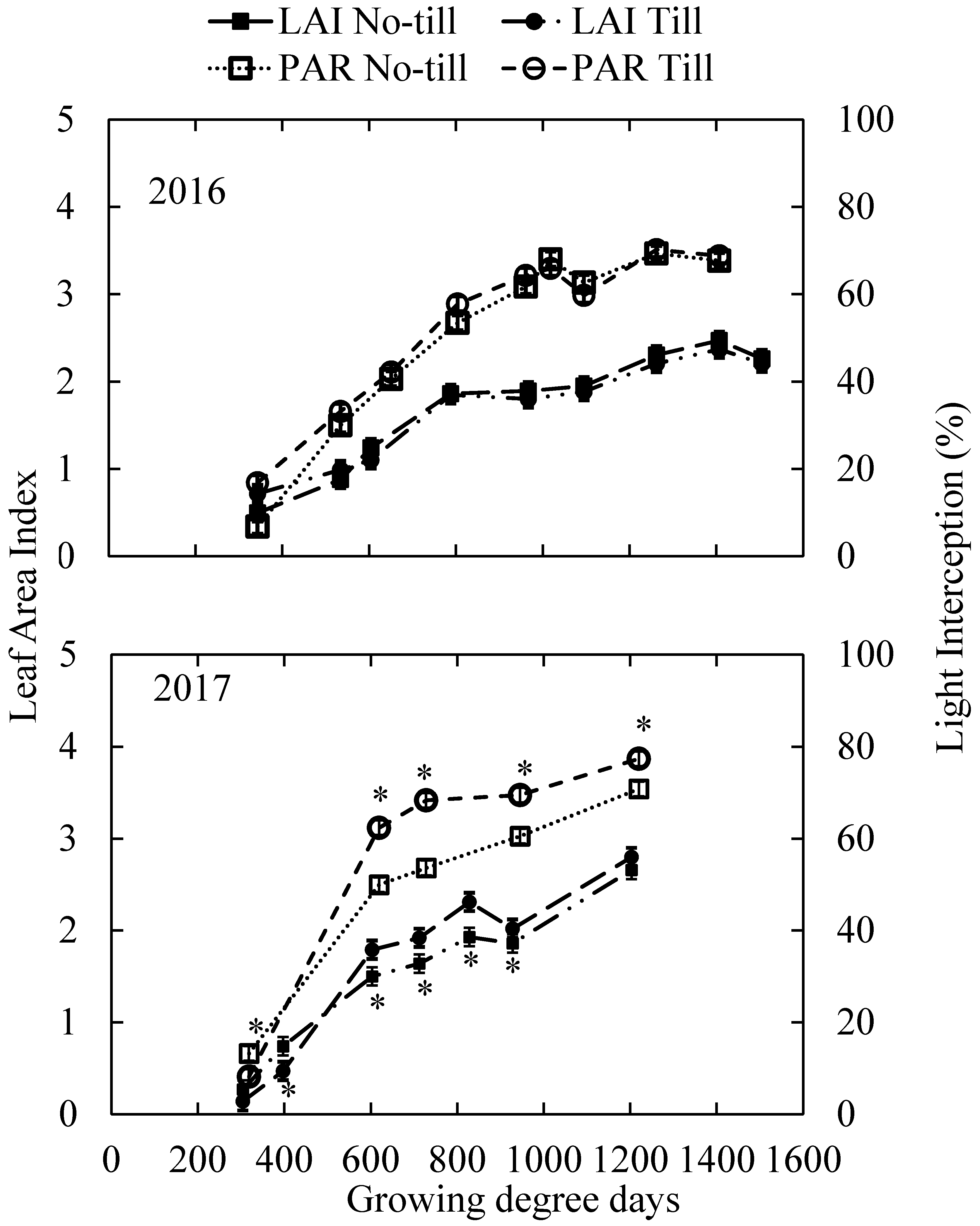 Agronomy 10 01672 g005