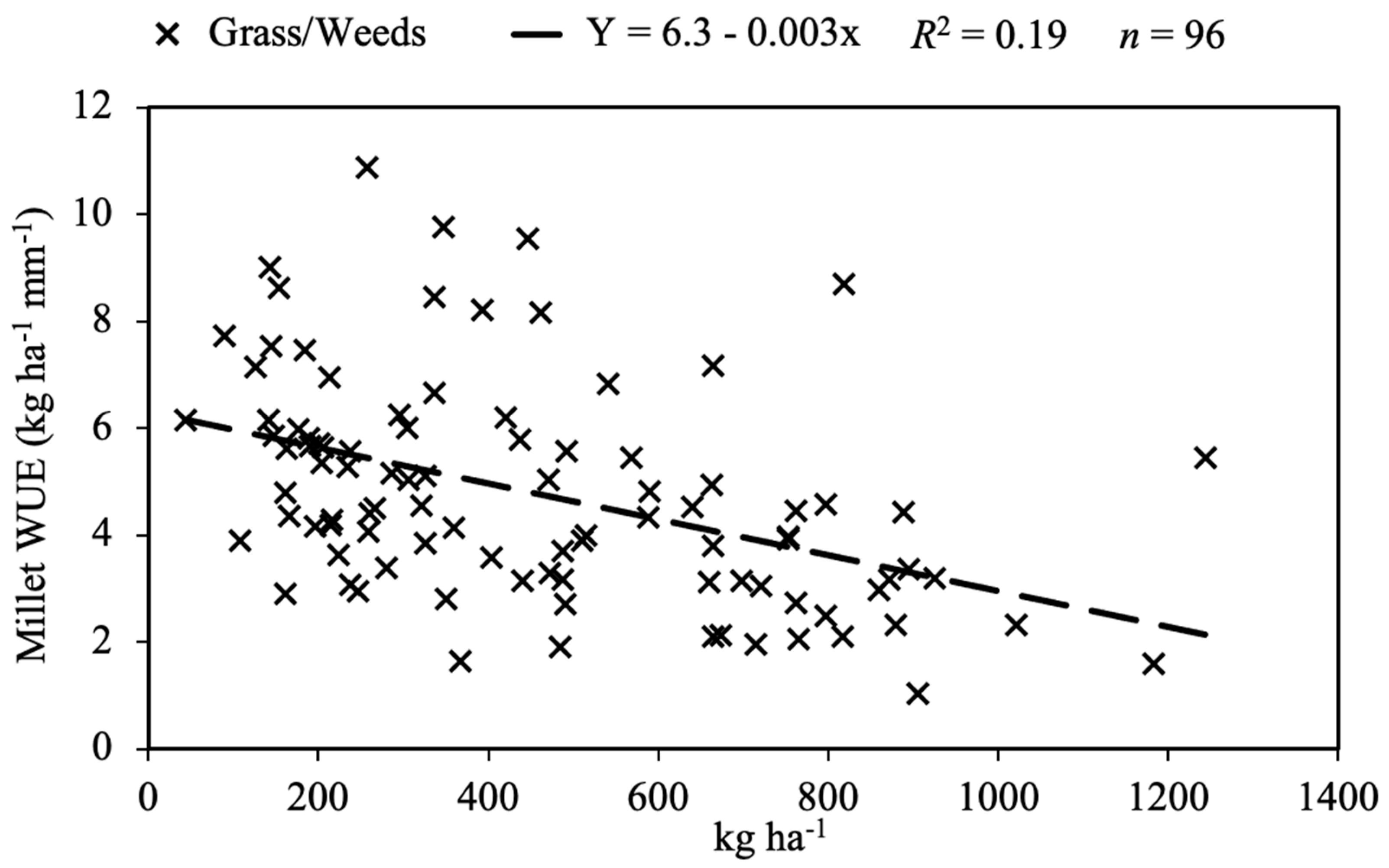 Agronomy 10 01672 g006