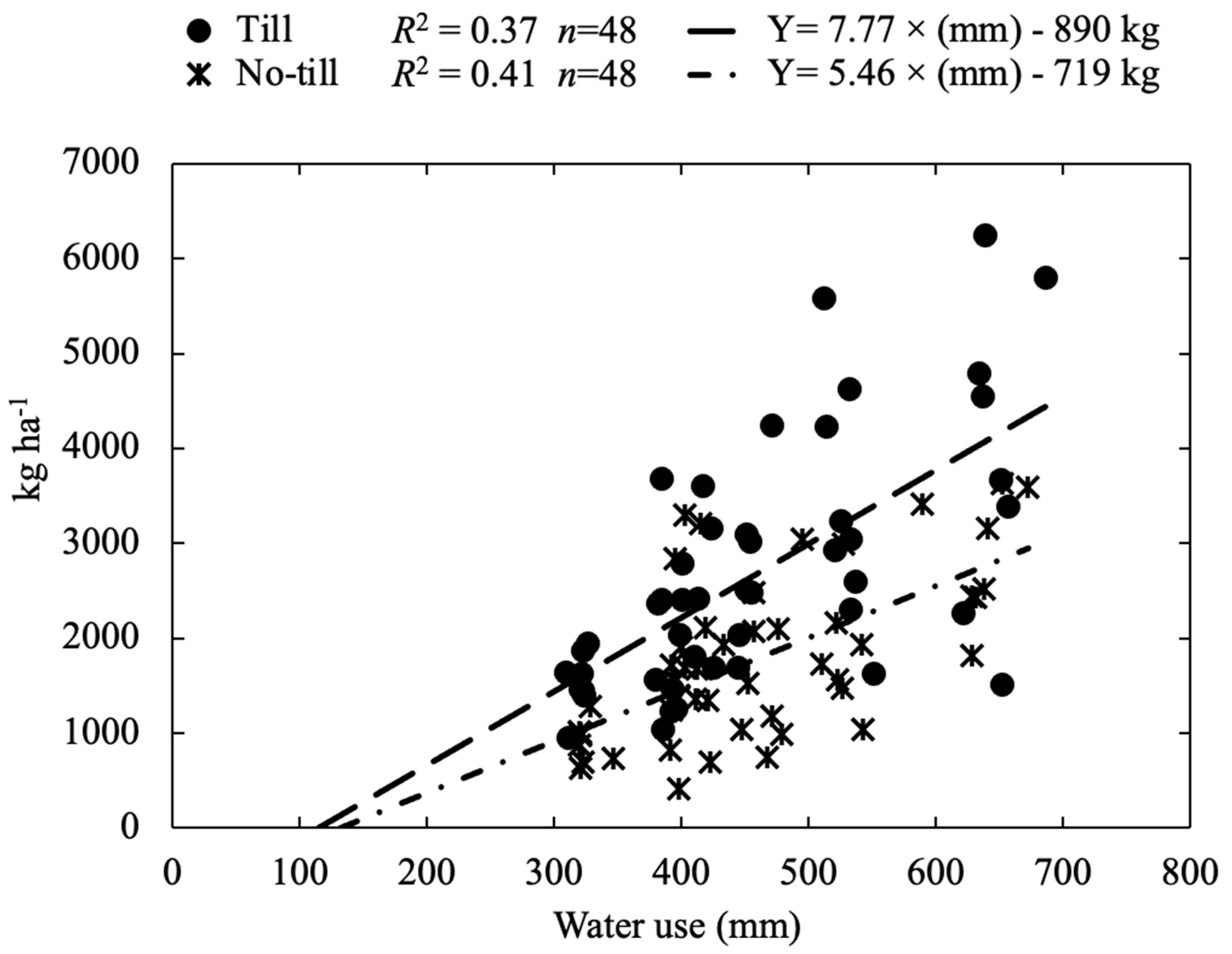 Agronomy 10 01672 g007